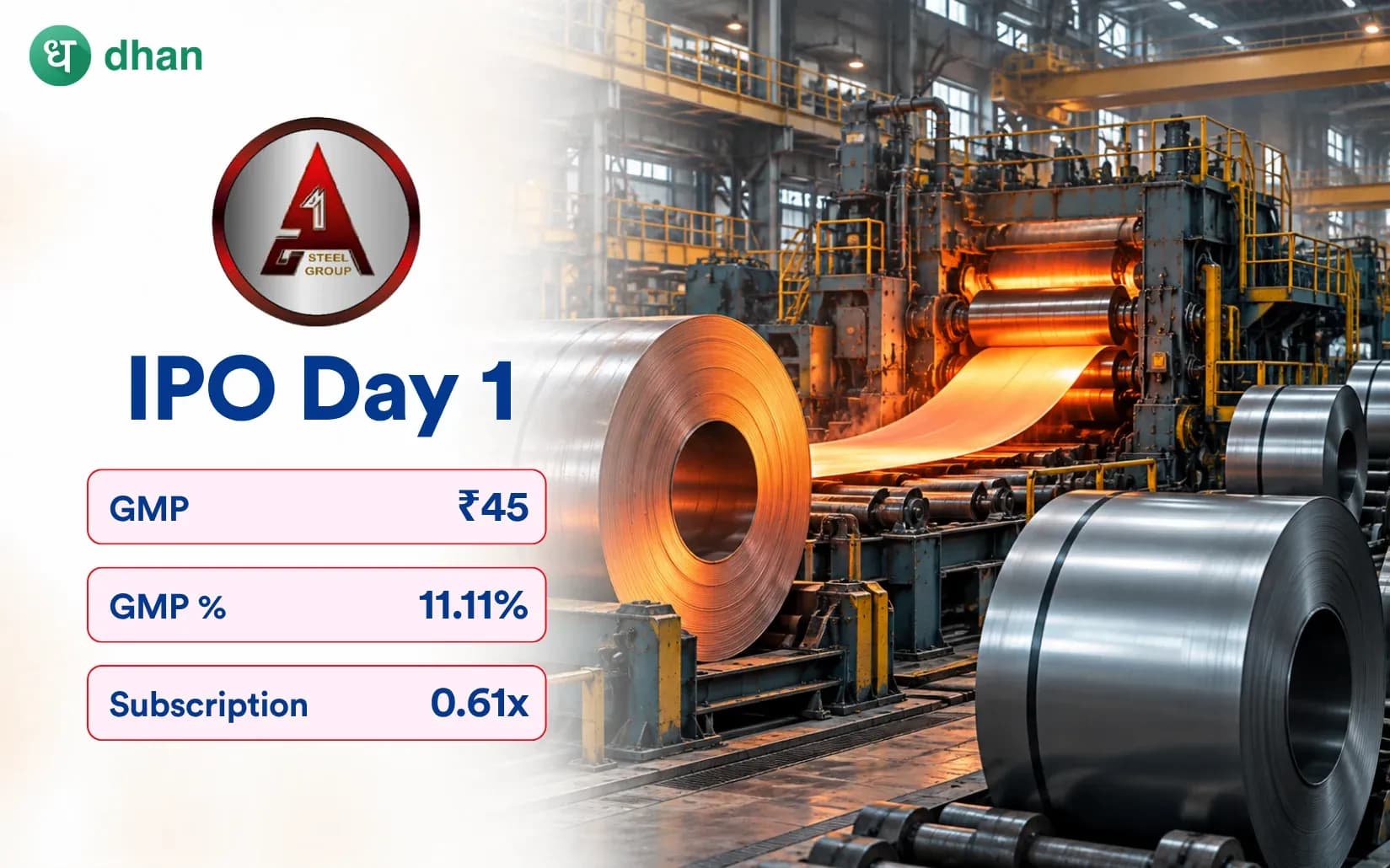 A-One Steels IPO GMP Day 1: GMP ₹45 (11.11%) & 0.61x subscribed