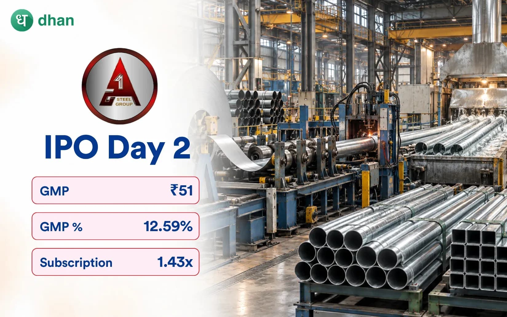 A-One Steels IPO GMP Day 2: GMP ₹51 (12.59%) & 1.43x subscribed