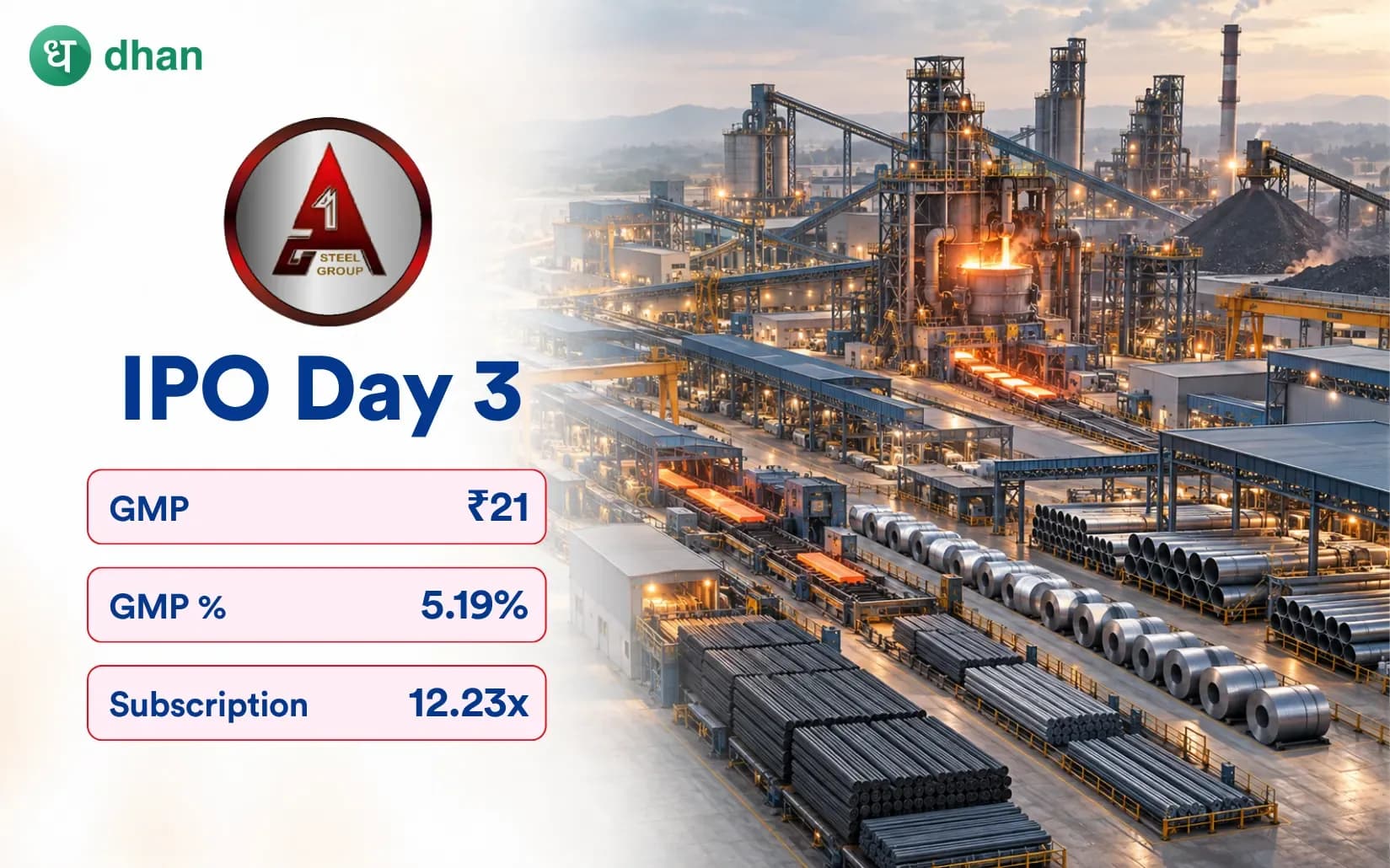A-One Steels IPO GMP: Premium ₹21 (5.19%) & 12.23x Subscribed on Day 3