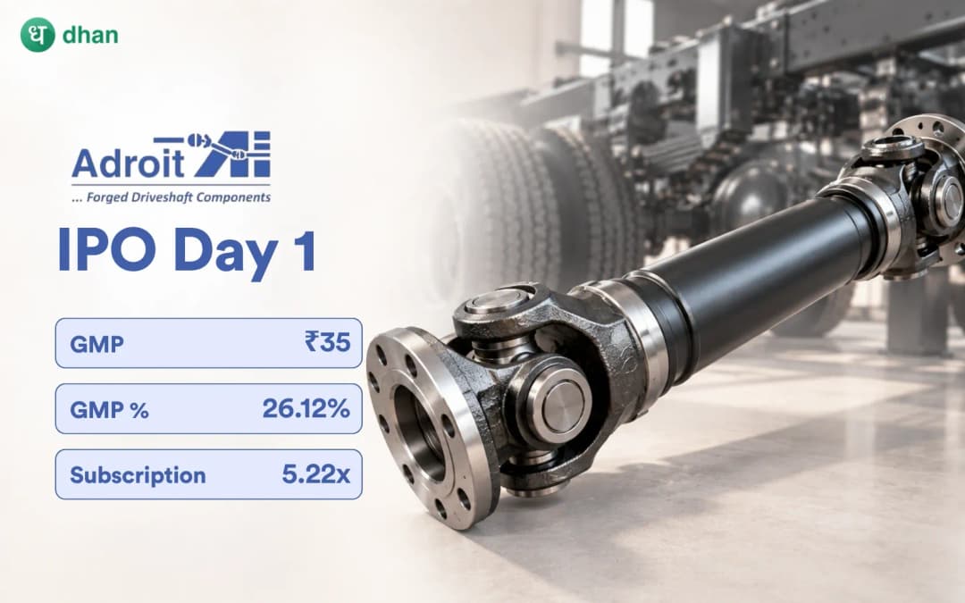 Adroit Industries IPO GMP Day 1: GMP ₹35 (26.12%) & 5.22x subscribed