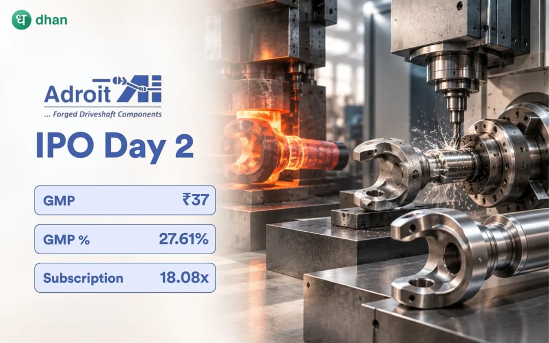 Adroit Industries IPO GMP Day 2: GMP ₹37 (27.61%) & 18.08x subscribed