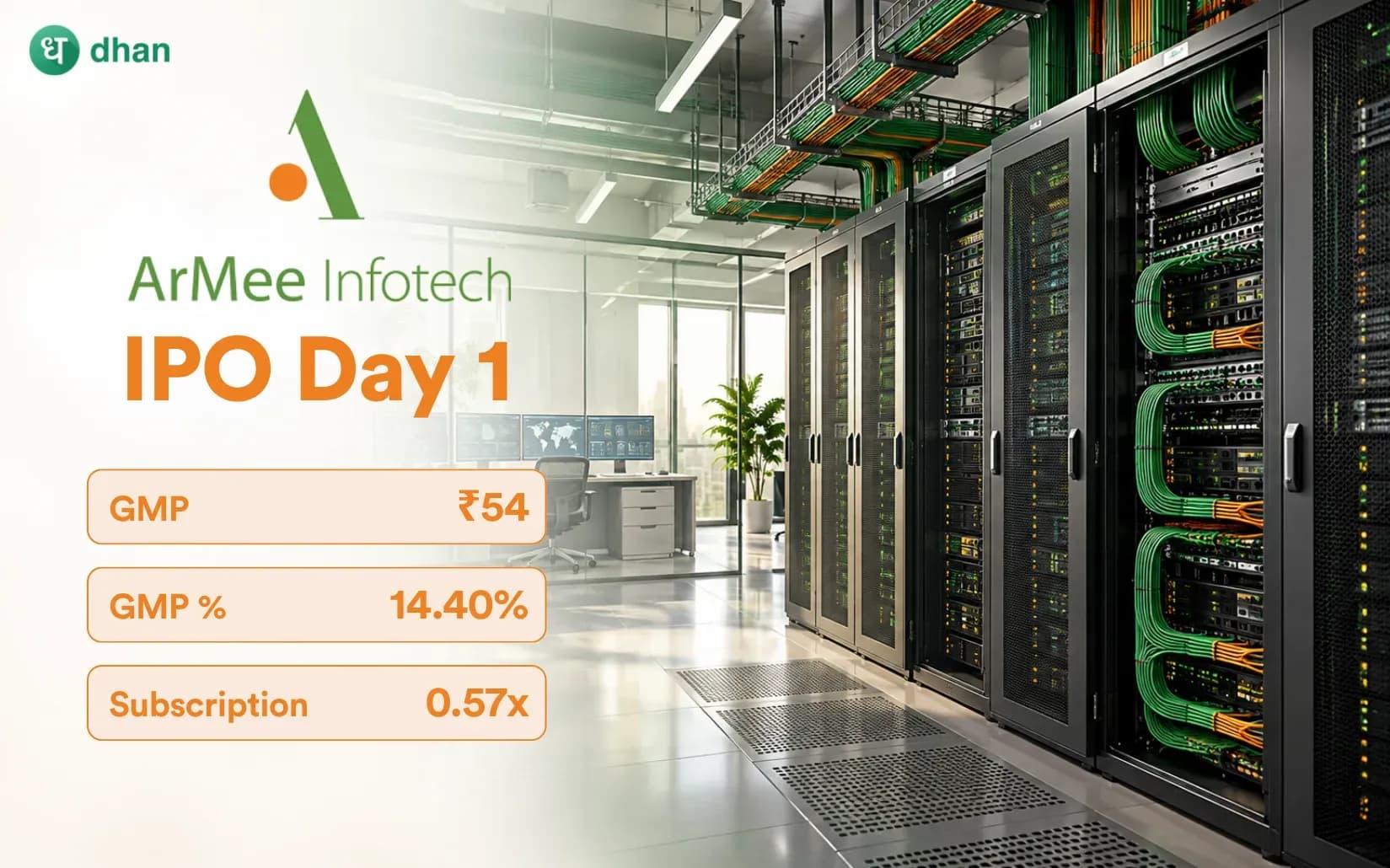 ArMee Infotech IPO GMP Day 1: GMP ₹54 (14.40%) & 0.57x subscribed
