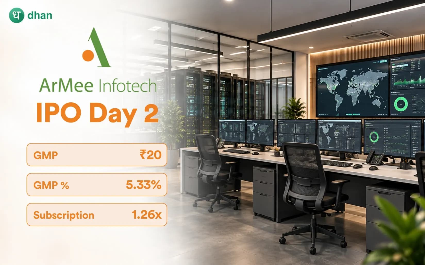 ArMee Infotech IPO GMP Day 2: GMP ₹20 (5.33%) & 1.26x subscribed