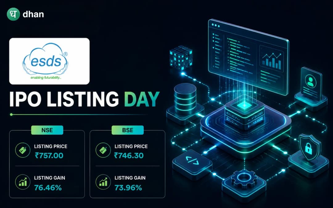 ESDS Solutions shares list at a premium of 76.46% (₹757) on NSE and 73.96% (₹746.30) on BSE