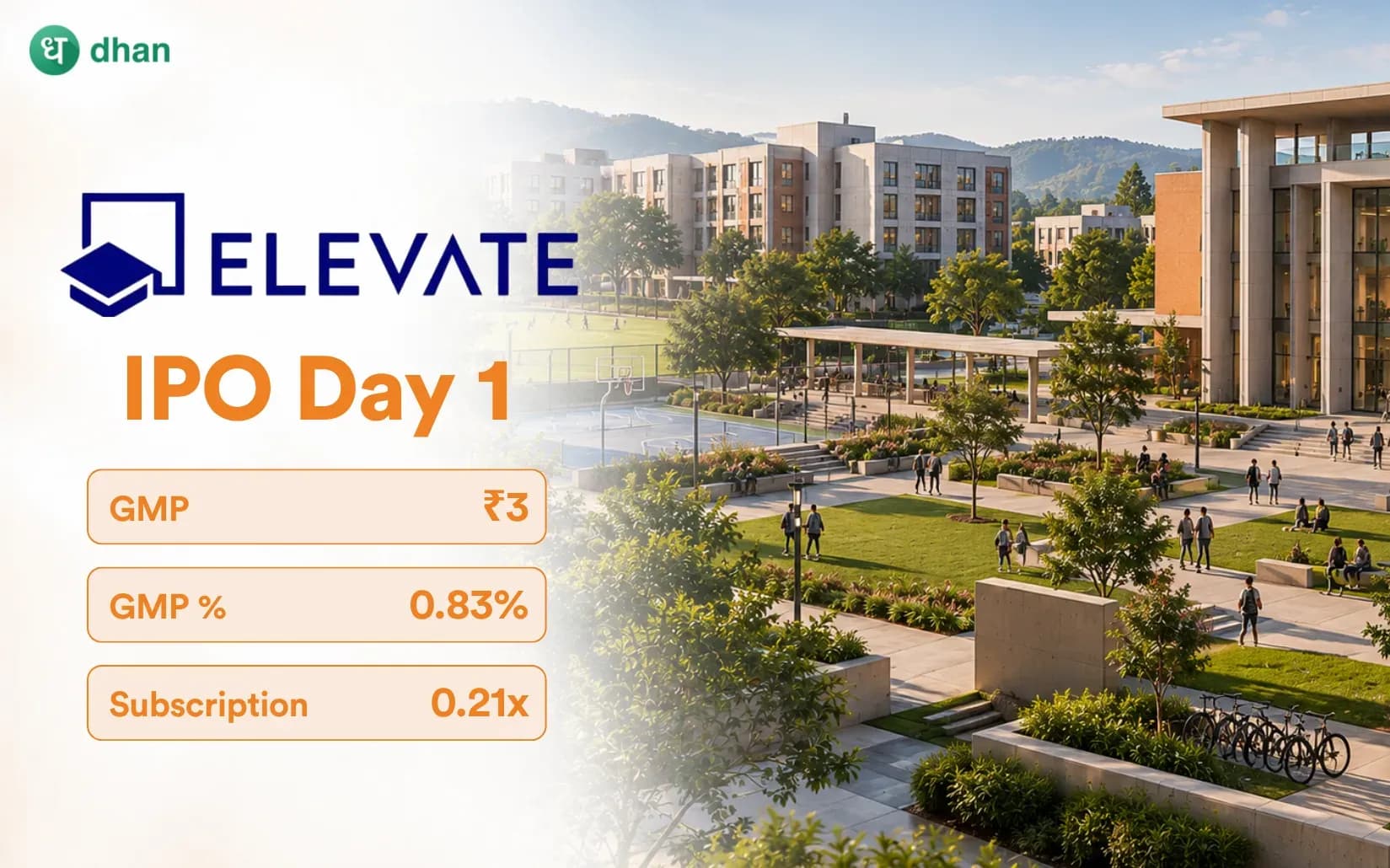 Elevate Campuses IPO GMP Day 1: GMP ₹3 (0.83%) & 0.21x subscribed