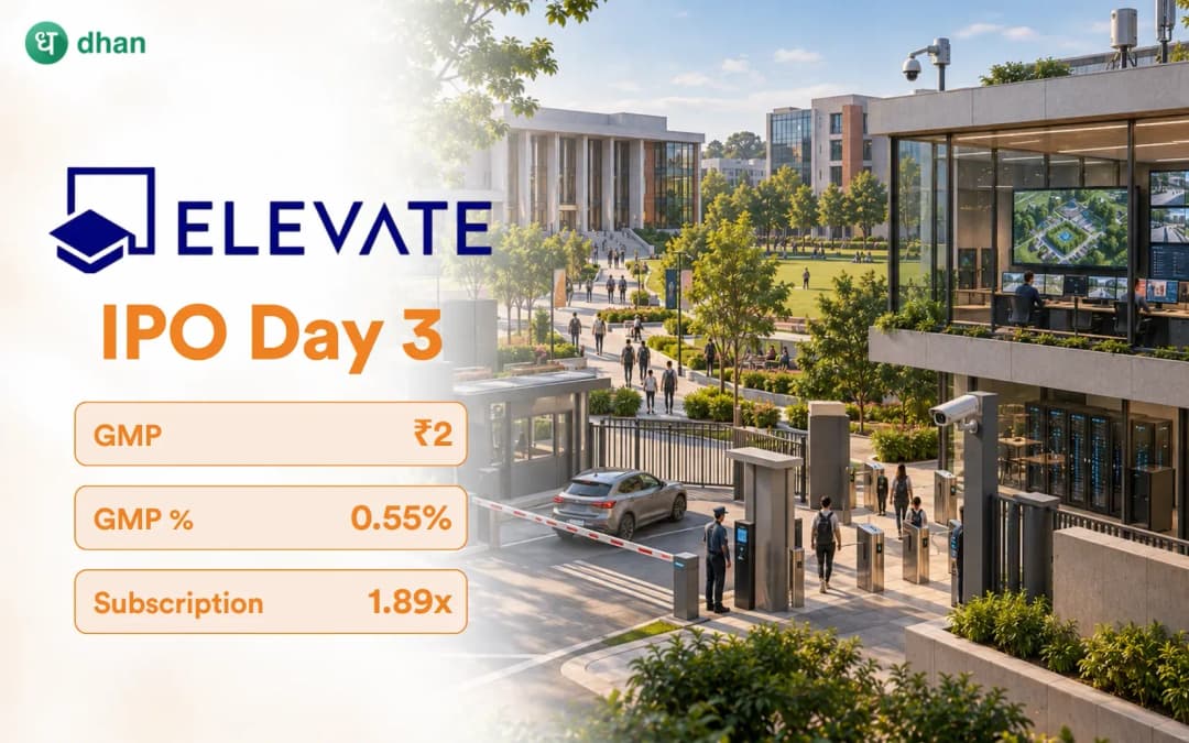 Elevate Campuses IPO GMP Day 3: GMP ₹2 (0.55%) & 1.89x subscribed