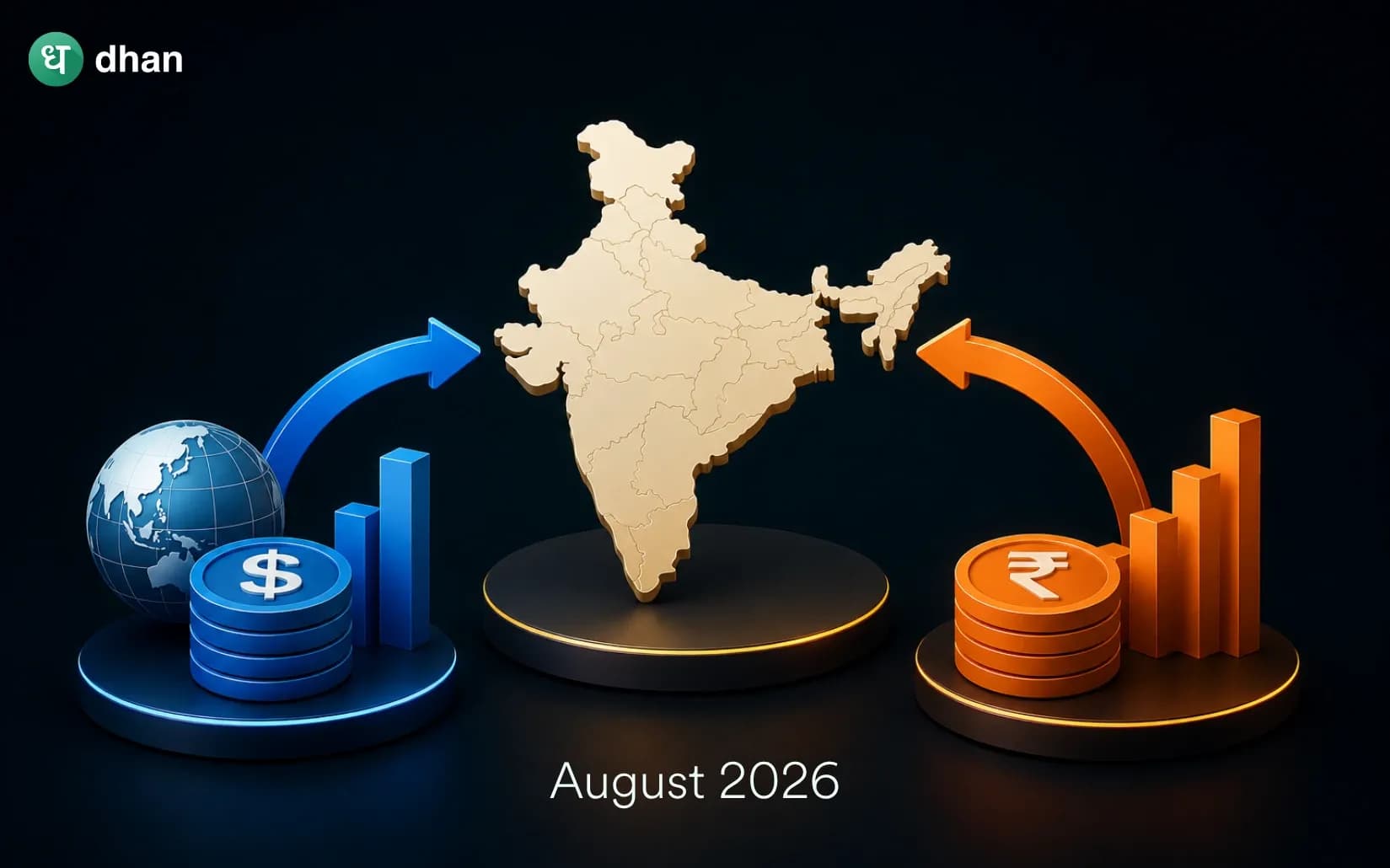 FII & DII Trends in August 2026