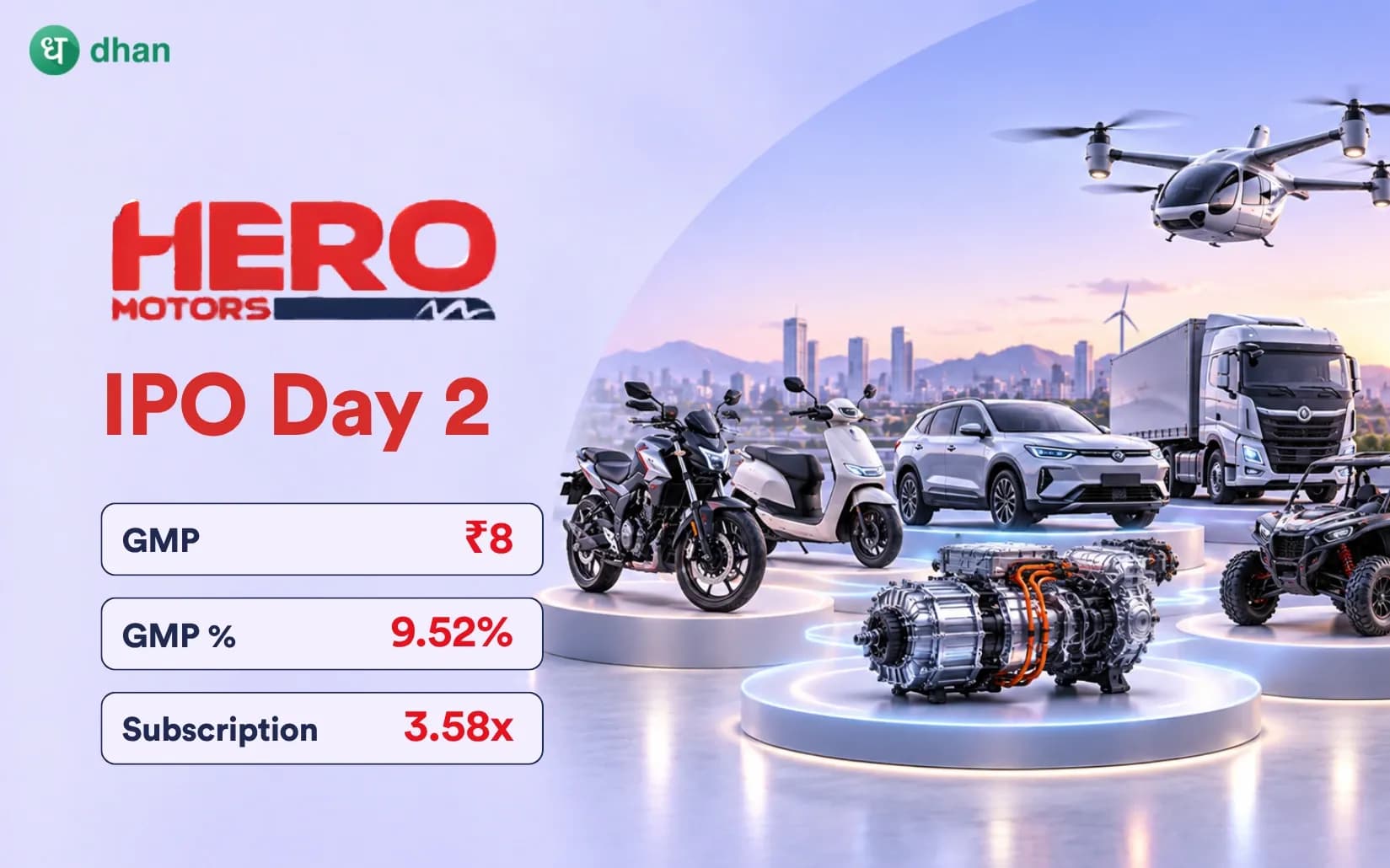 Hero Motors IPO GMP Day 2: GMP ₹8 (9.52%) & 3.58x Subscribed