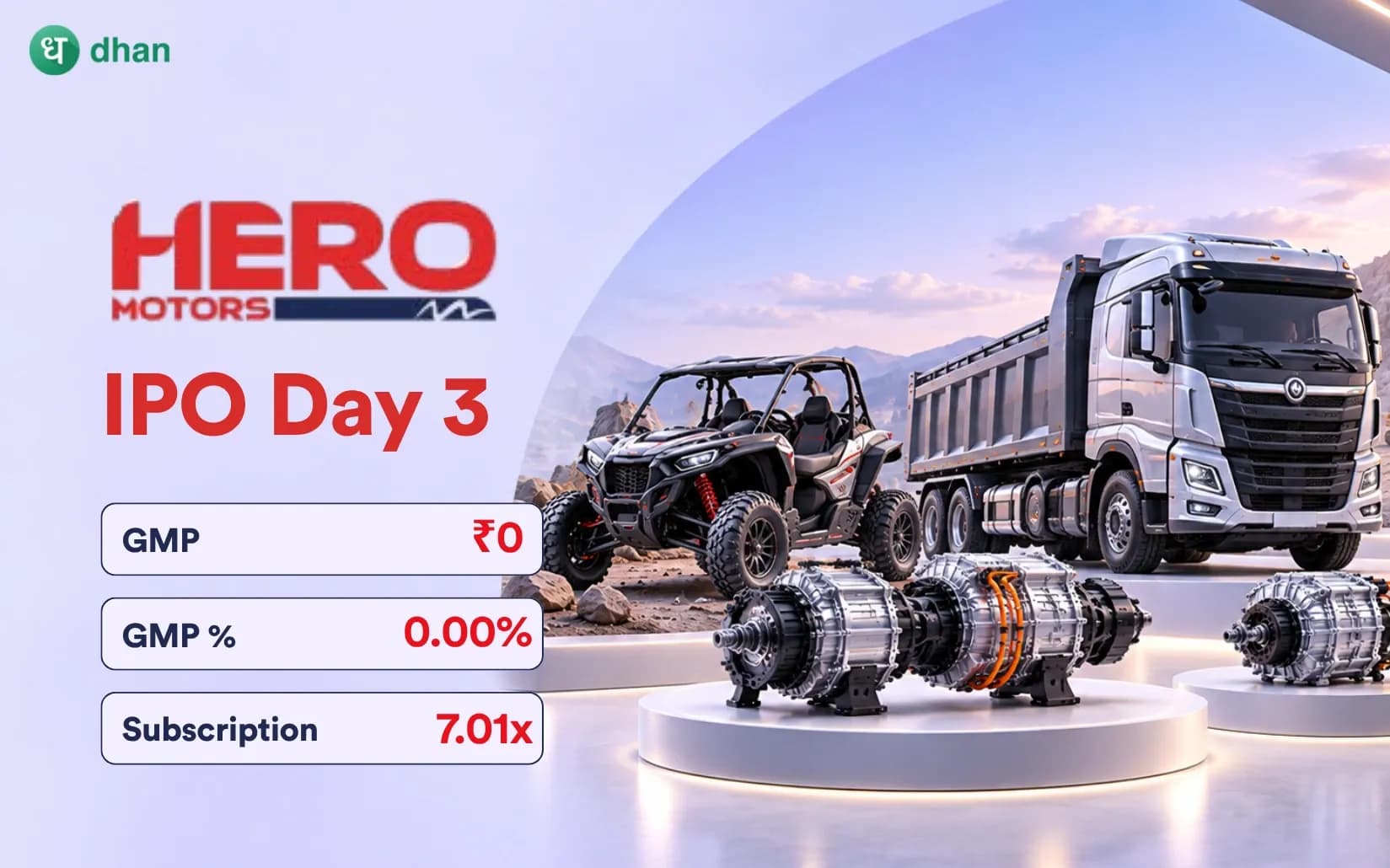 Hero Motors IPO GMP Day 3: GMP ₹0 (0.00%) & 7.01x subscribed