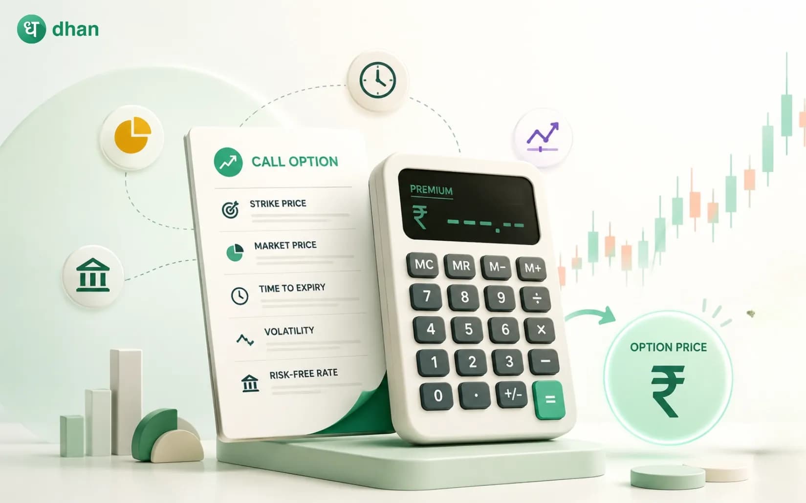 How is Option Price Calculated?