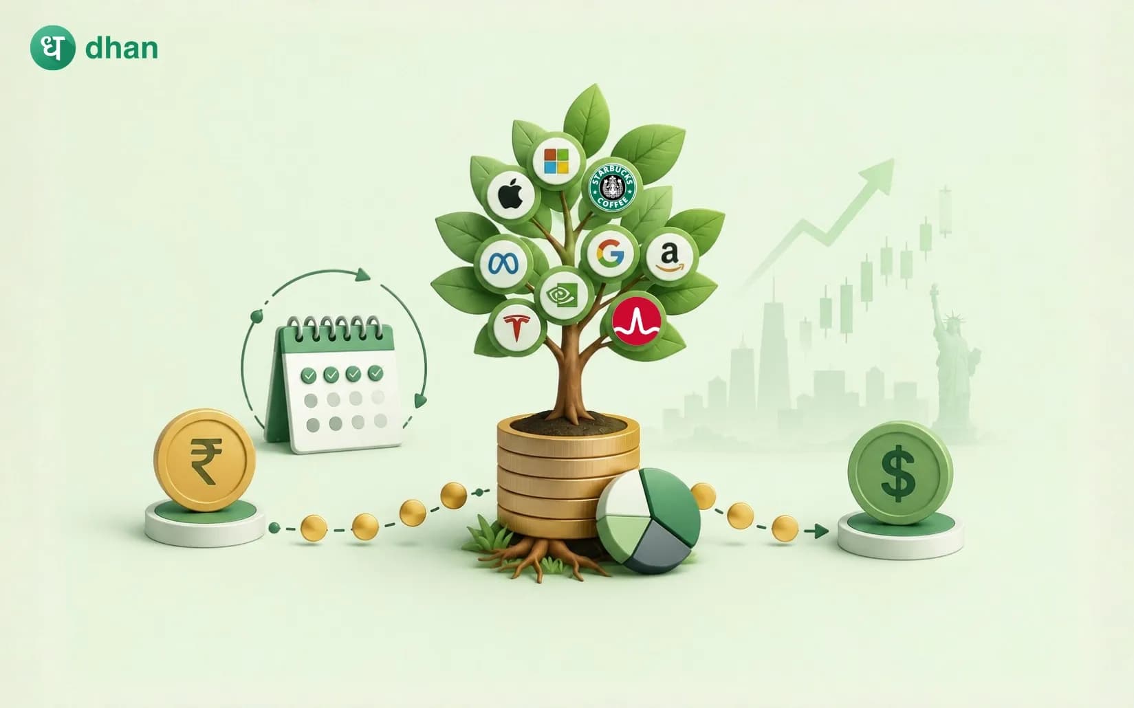 How to start SIP in the Nasdaq 100?