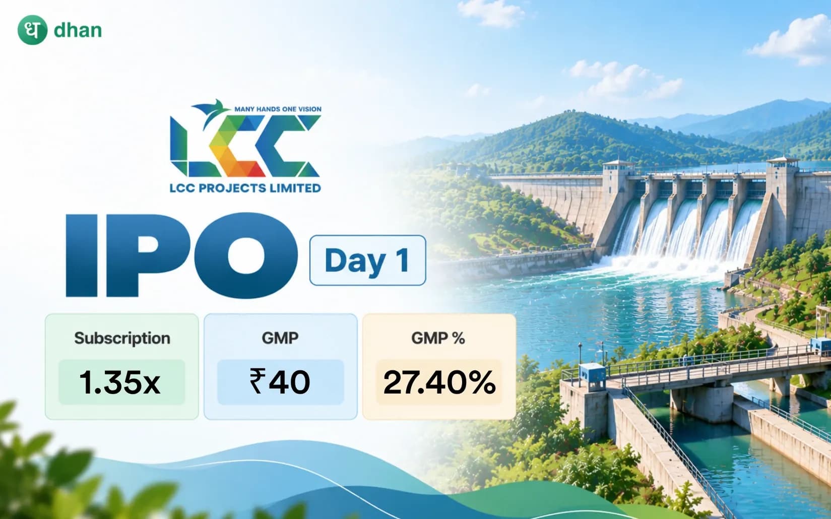 LCC Projects IPO GMP Day 1: GMP ₹40 (27.40%) & 1.35x subscribed