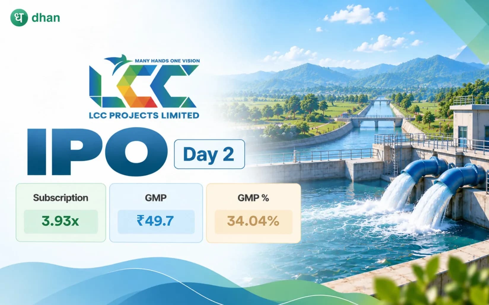 LCC Projects IPO GMP Day 2: GMP ₹49.7 (34.04%) & 3.93x subscribed