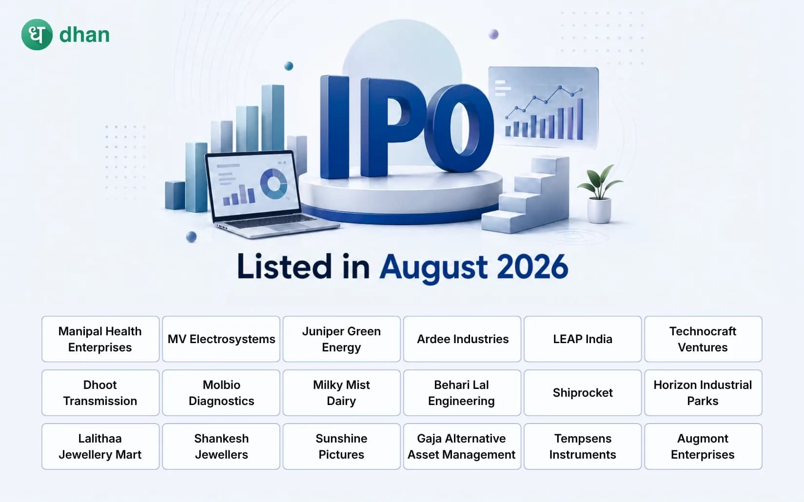 List of IPOs listed in August 2026: Mainboard & SME IPO performance