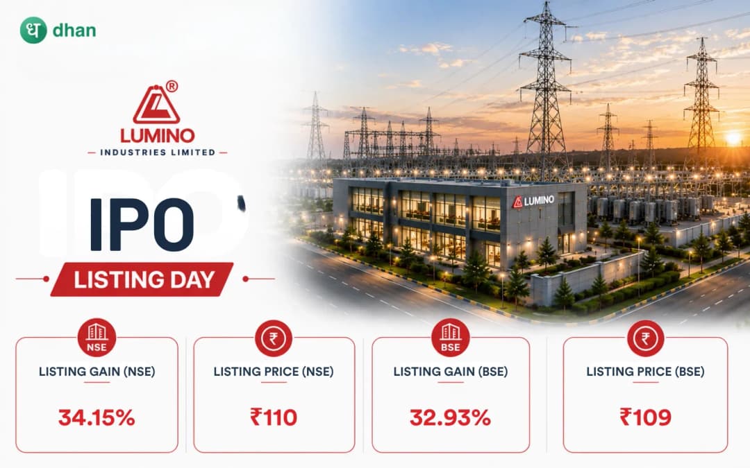 Lumino Industries shares list at a premium of 34.15% (₹110) on NSE and 32.93% (₹109) on BSE