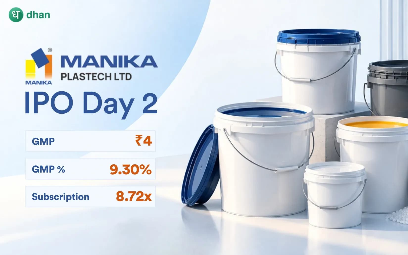 Manika Plastech IPO GMP Day 2: GMP ₹4 (9.30%) & 8.72x subscribed