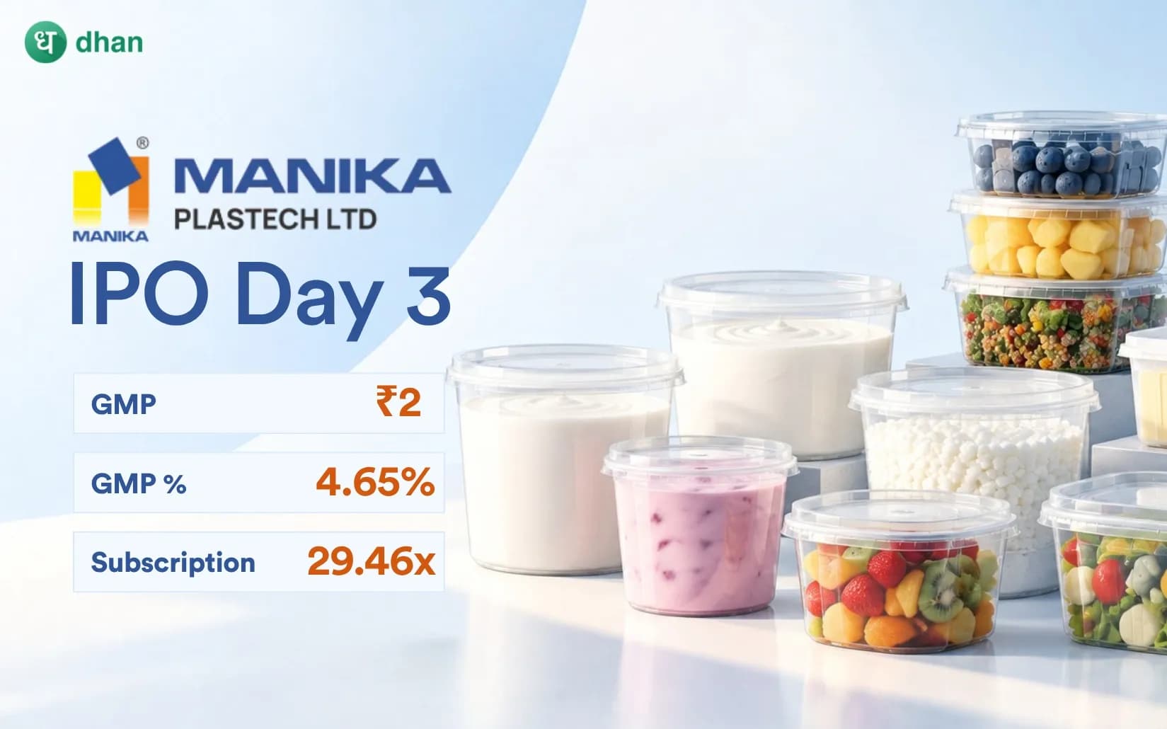 Manika Plastech IPO GMP Day 3: GMP ₹2 (4.65%) & 29.46x Subscribed