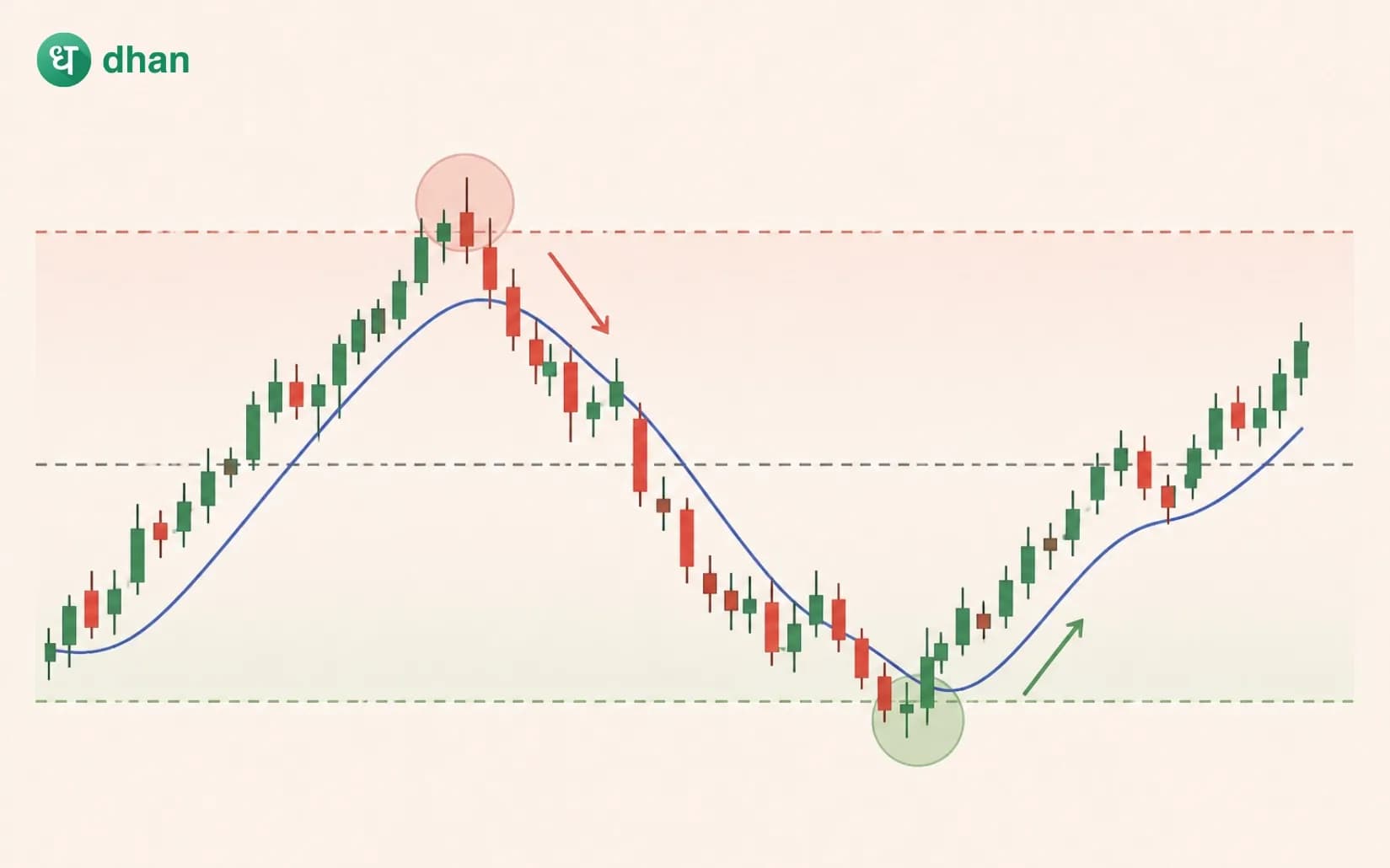 Mean Reversion Strategy