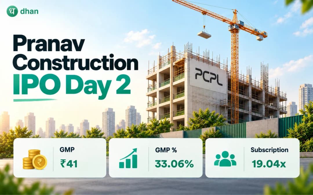 Pranav Constructions IPO GMP Day 2: GMP ₹41 (33.06%) & 19.06x subscribed