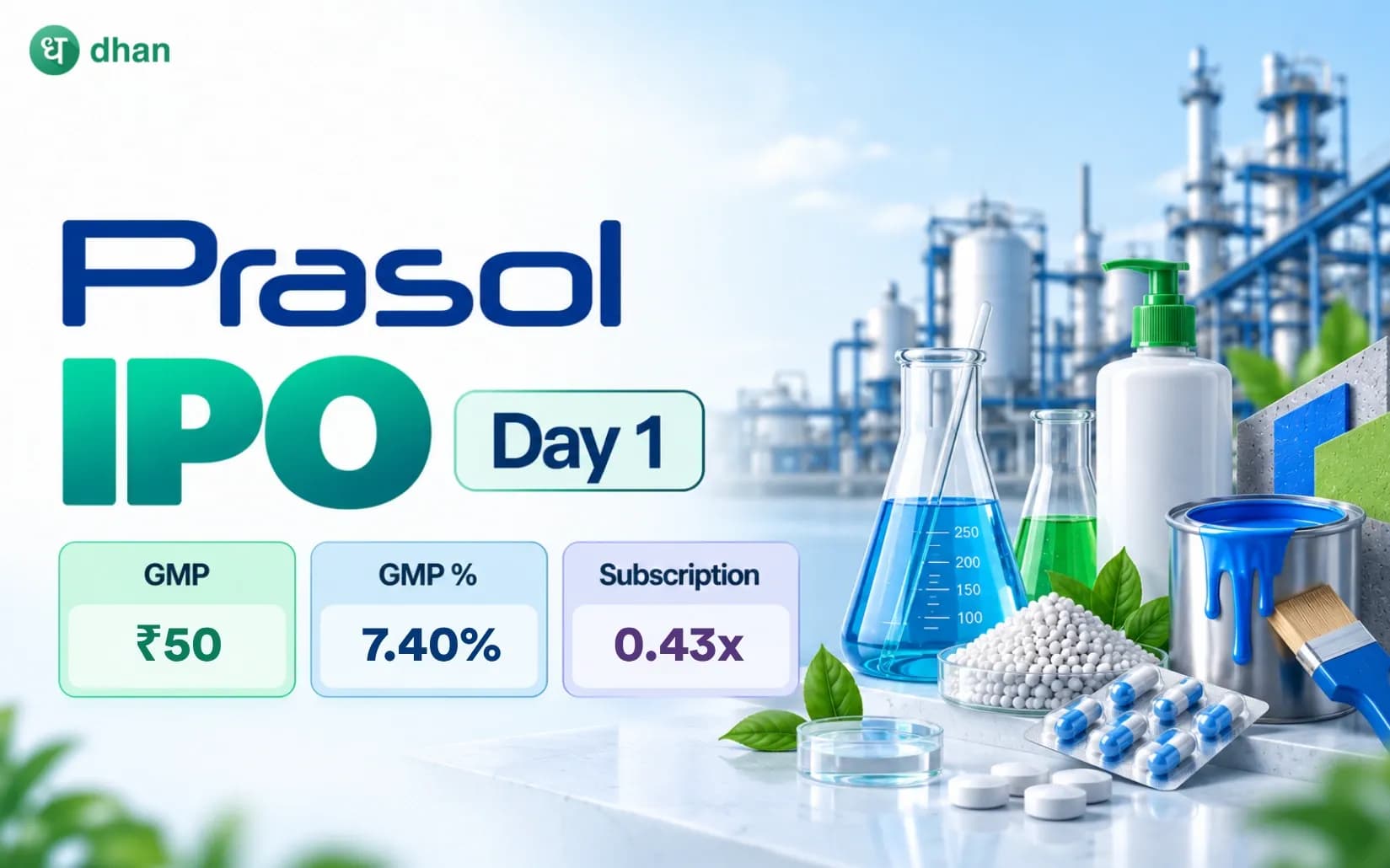 Prasol Chemicals IPO GMP Day 1: GMP ₹50 (7.40%) & 0.43x subscribed