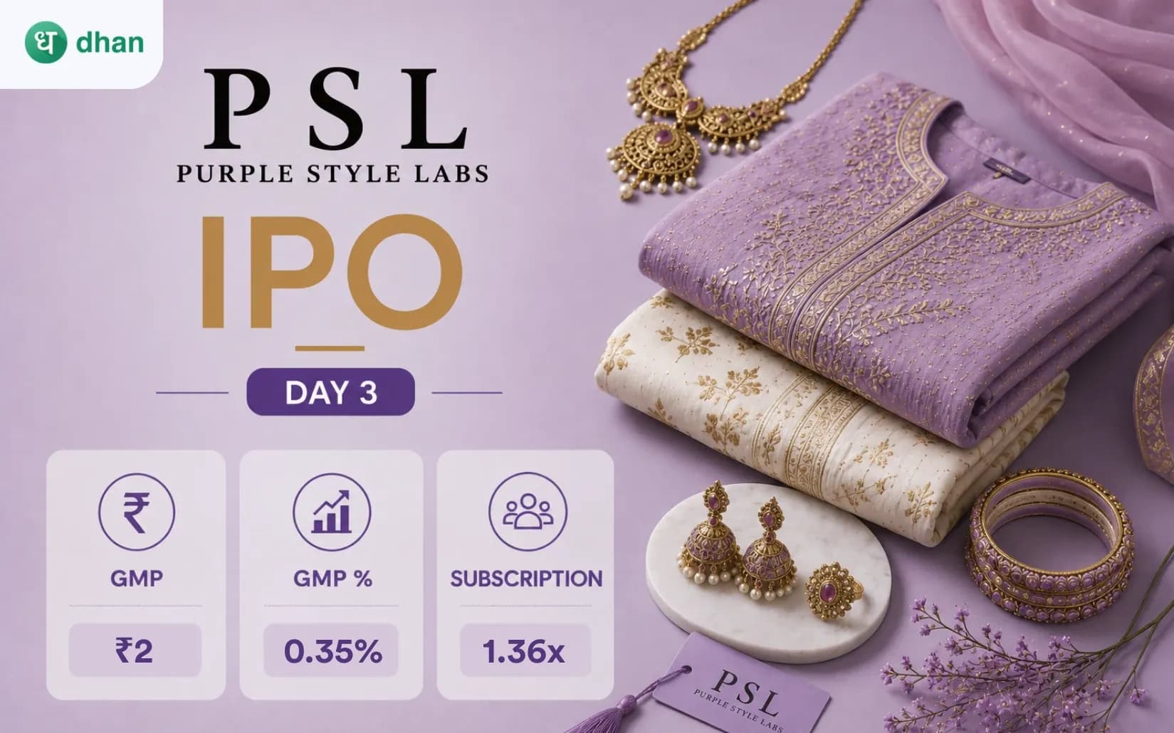 Purple Style Labs IPO GMP Day 3: GMP ₹2 (0.35%) & 1.36x subscribed
