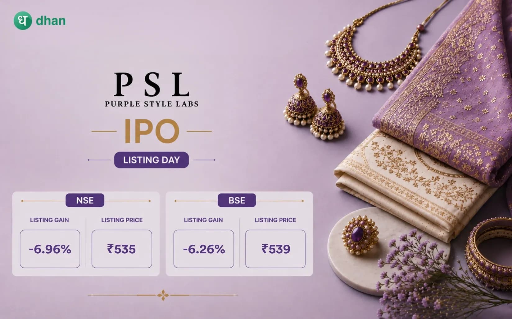 Purple Style Labs Shares list at ₹535 (-6.96%) on NSE and ₹539 (-6.26%) on BSE