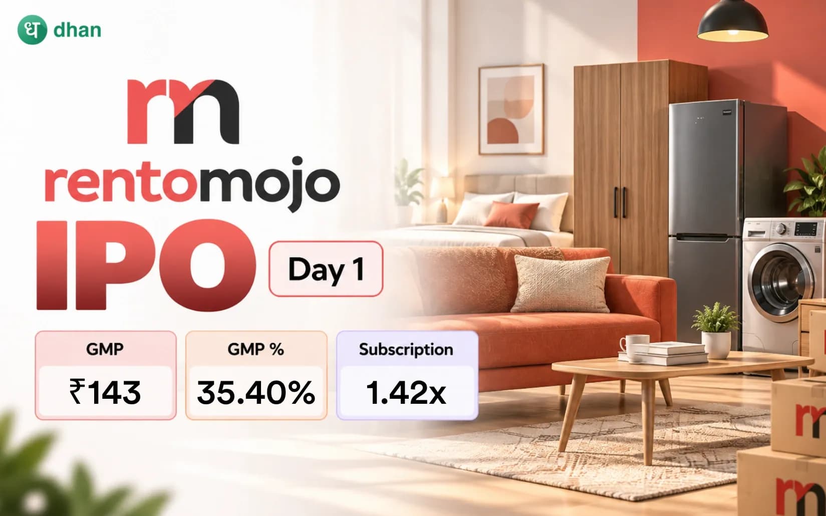 Rentomojo IPO GMP Day 1: GMP ₹143 (35.40%) & 1.42x subscribed