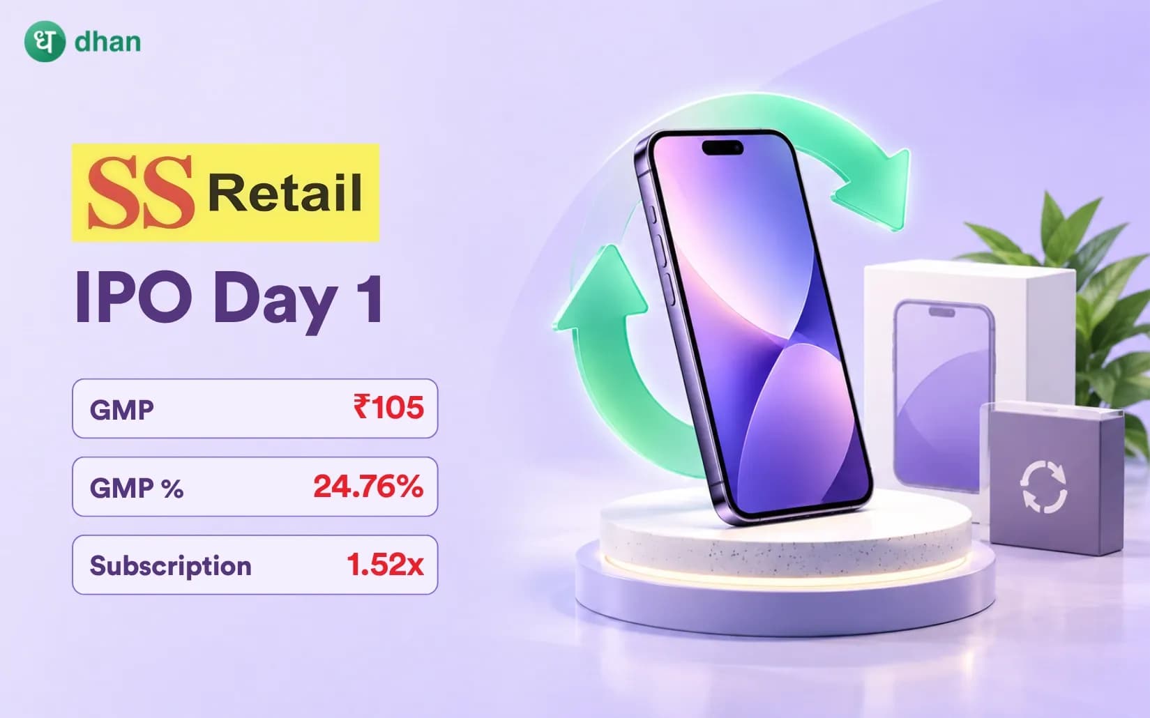 SS Retail IPO GMP Day 1: GMP ₹105 (24.76%) & 1.52x subscribed