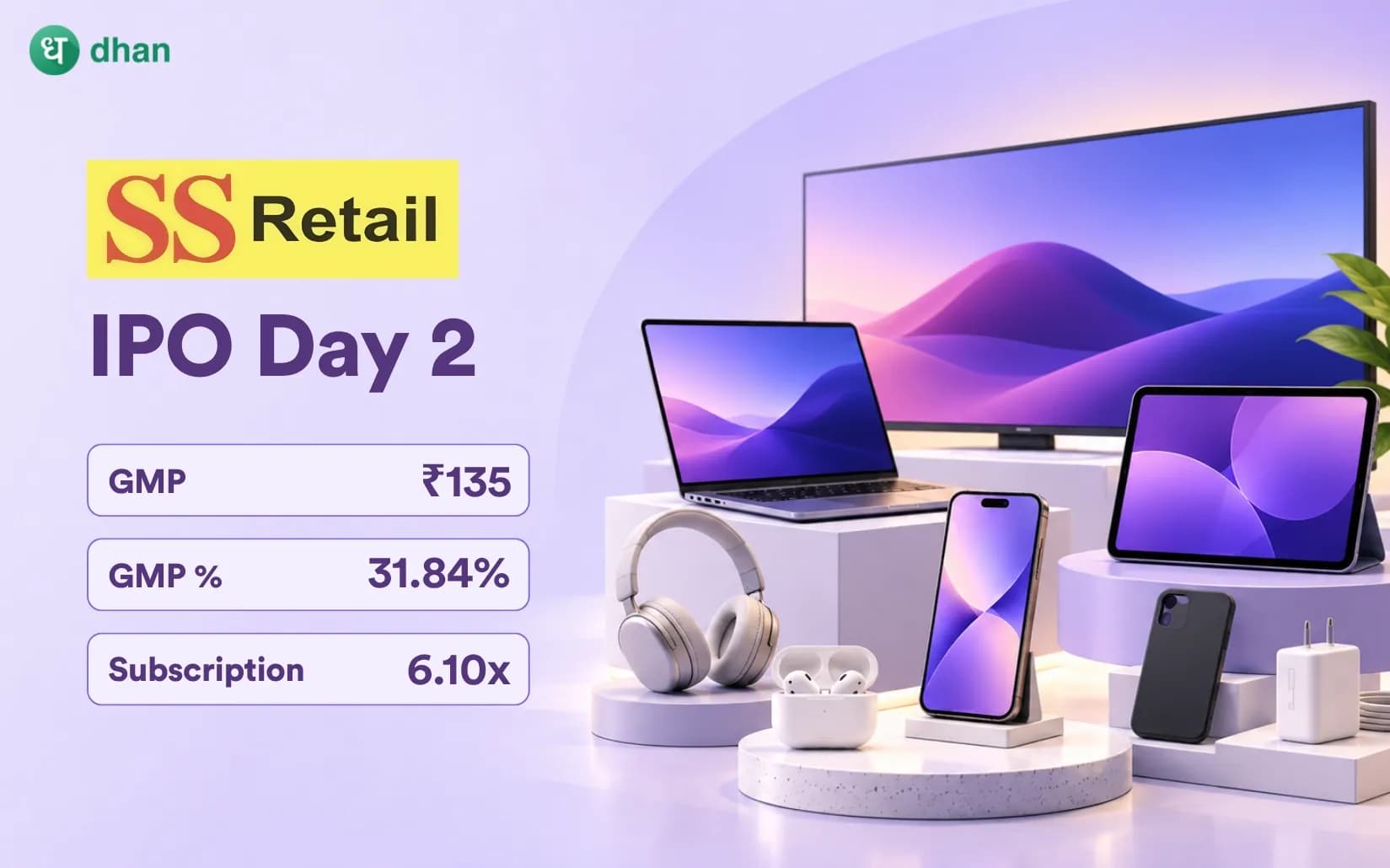 SS Retail IPO GMP Day 2: GMP ₹135 (31.84%) & 6.10x subscribed