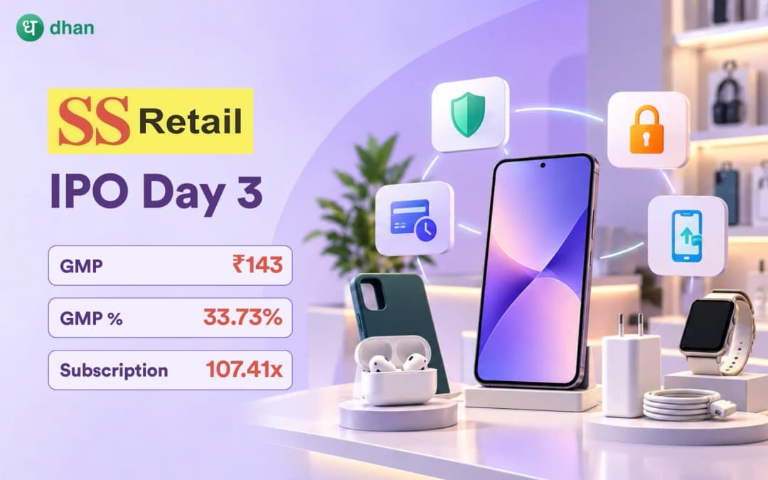 SS Retail IPO GMP Day 3: GMP ₹143 (33.73%) & 107.41x Subscribed