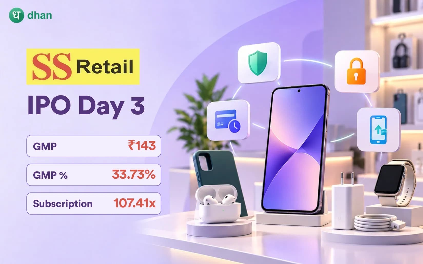 SS Retail IPO GMP Day 3: GMP ₹143 (33.73%) & 107.41x Subscribed