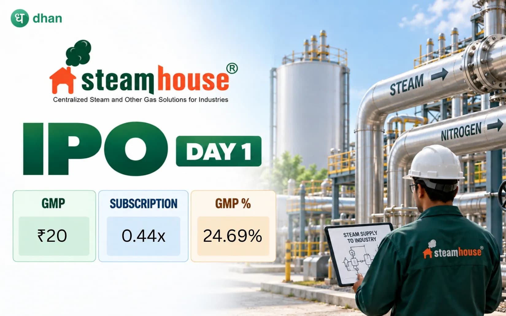 Steamhouse India IPO GMP Day 1: GMP ₹20 (24.69%) & 0.44x subscribed