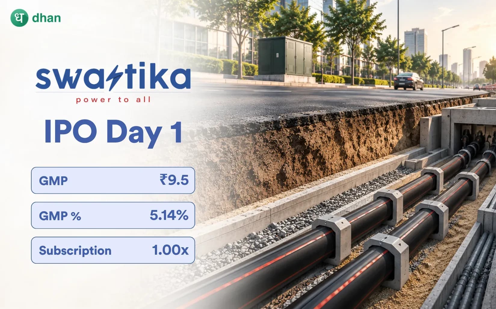 Swastika Infra IPO GMP Day 1: GMP ₹9.5 (5.14%) & 1.00x subscribed