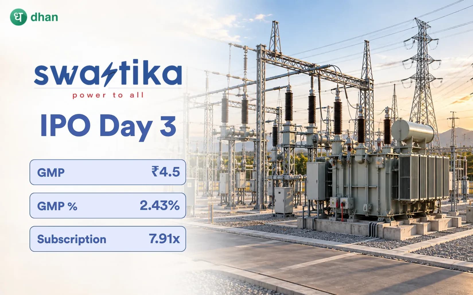 Swastika Infra IPO GMP Day 3: GMP ₹4.5 (2.43%) & 7.91x subscribed