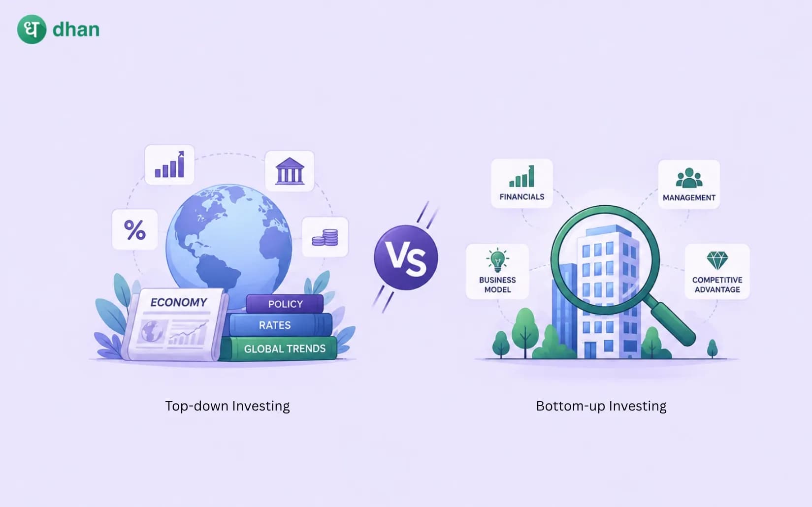 Top-down vs Bottom-up Investing