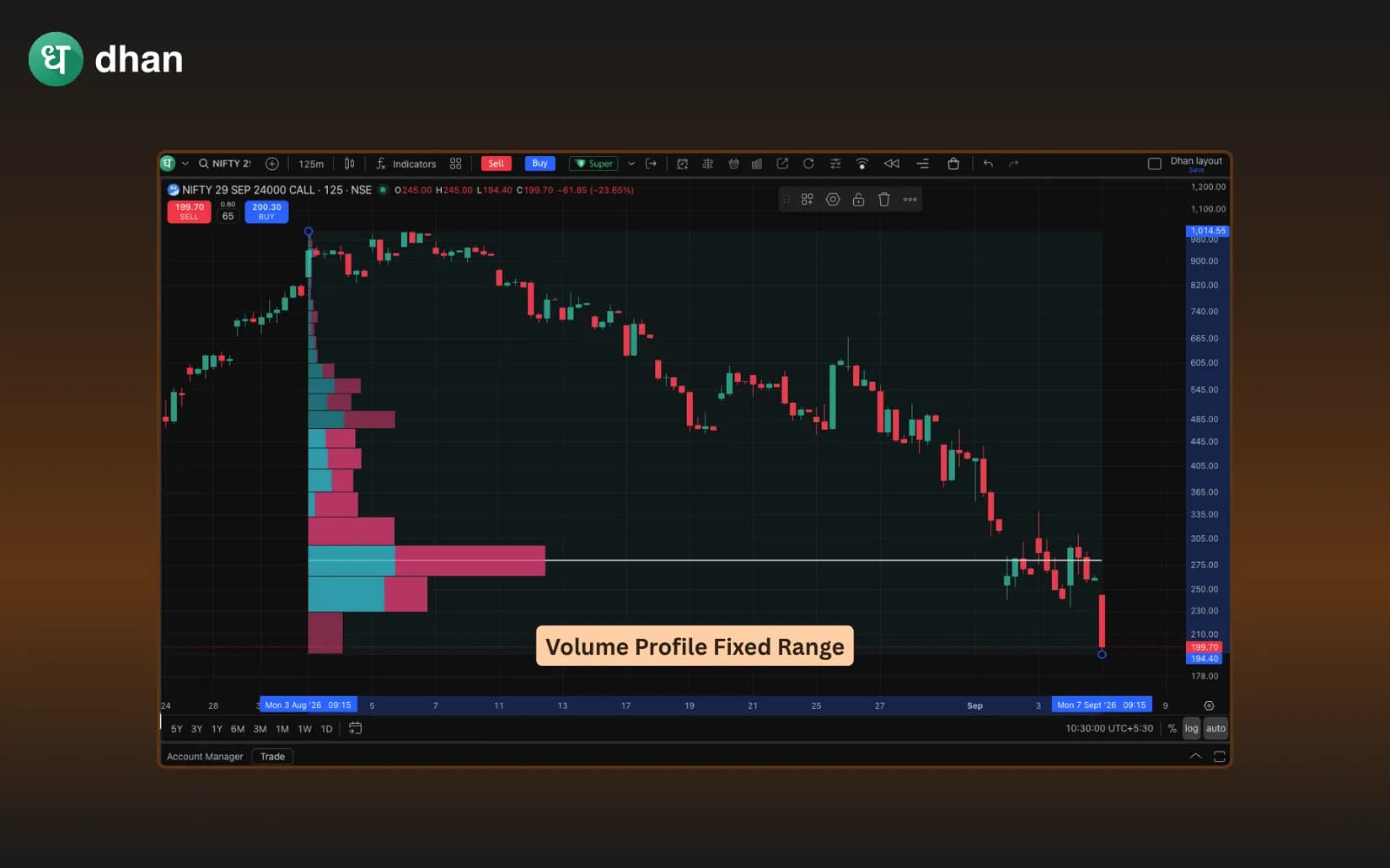 Fixed Range Volume Profile