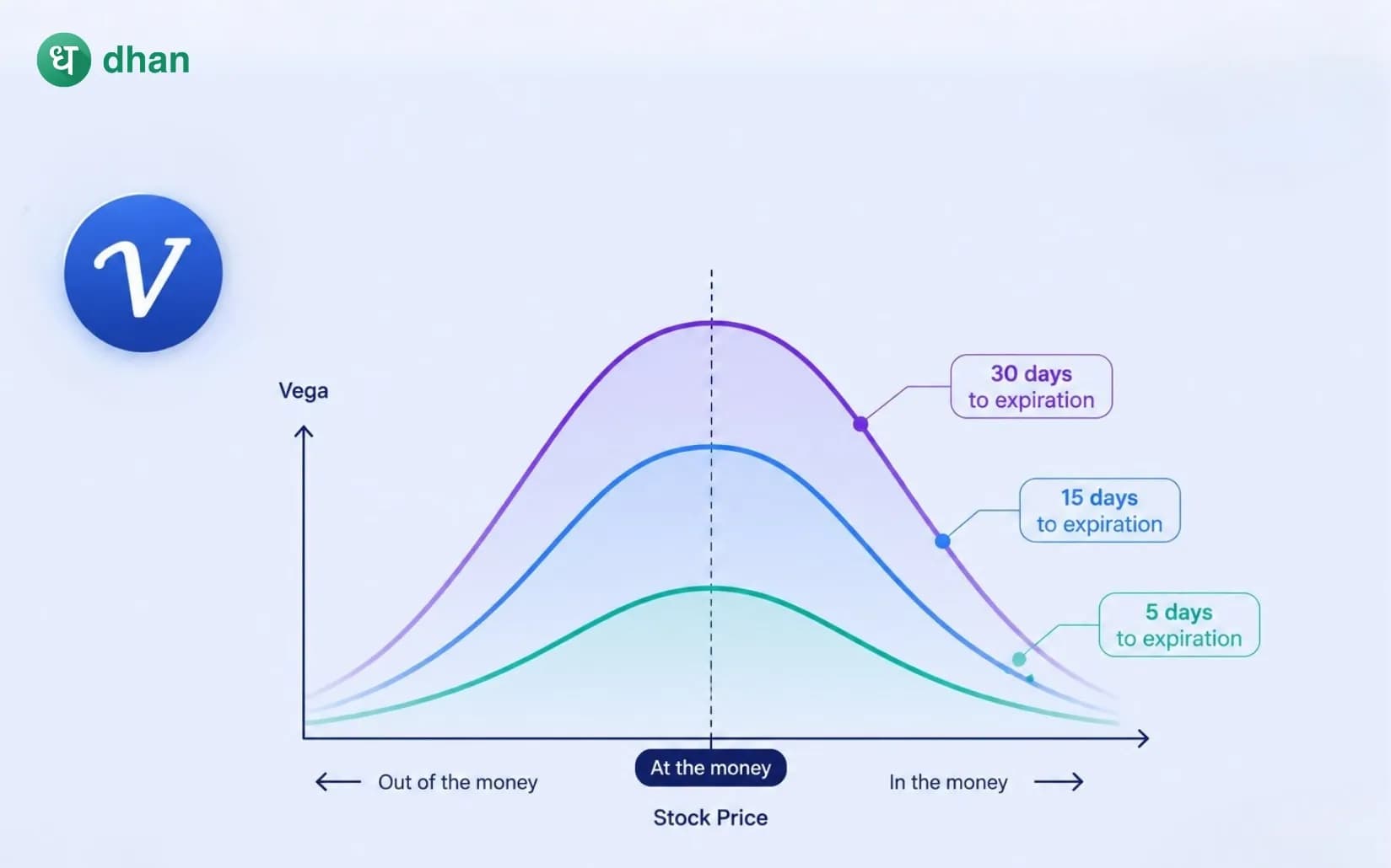 What is Vega in Option Trading?