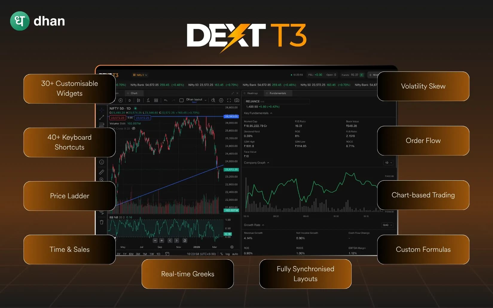 Why Dhan DEXT T3 is the best trading terminal in India (10 Killer features)
