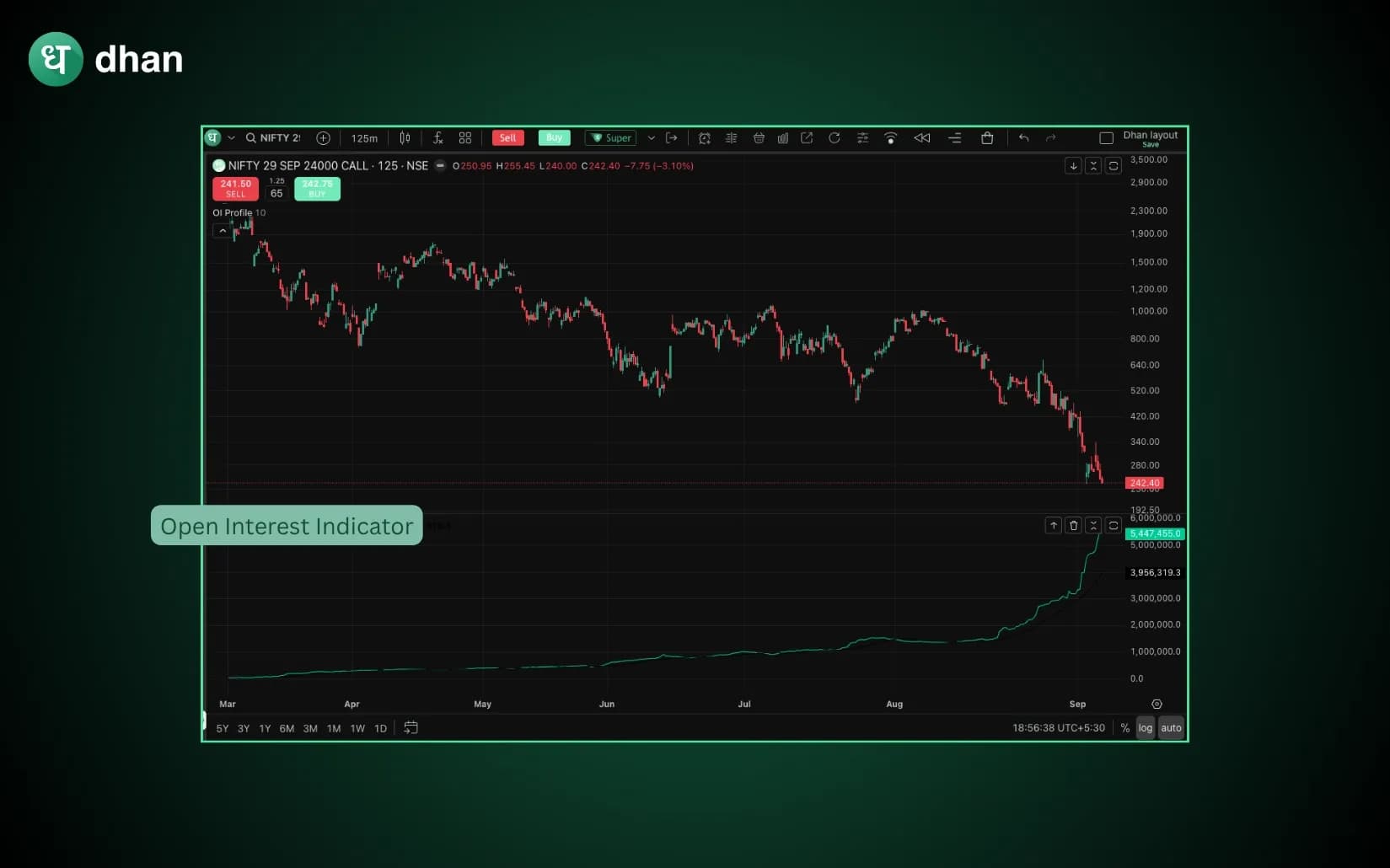 Open Interest Indicator