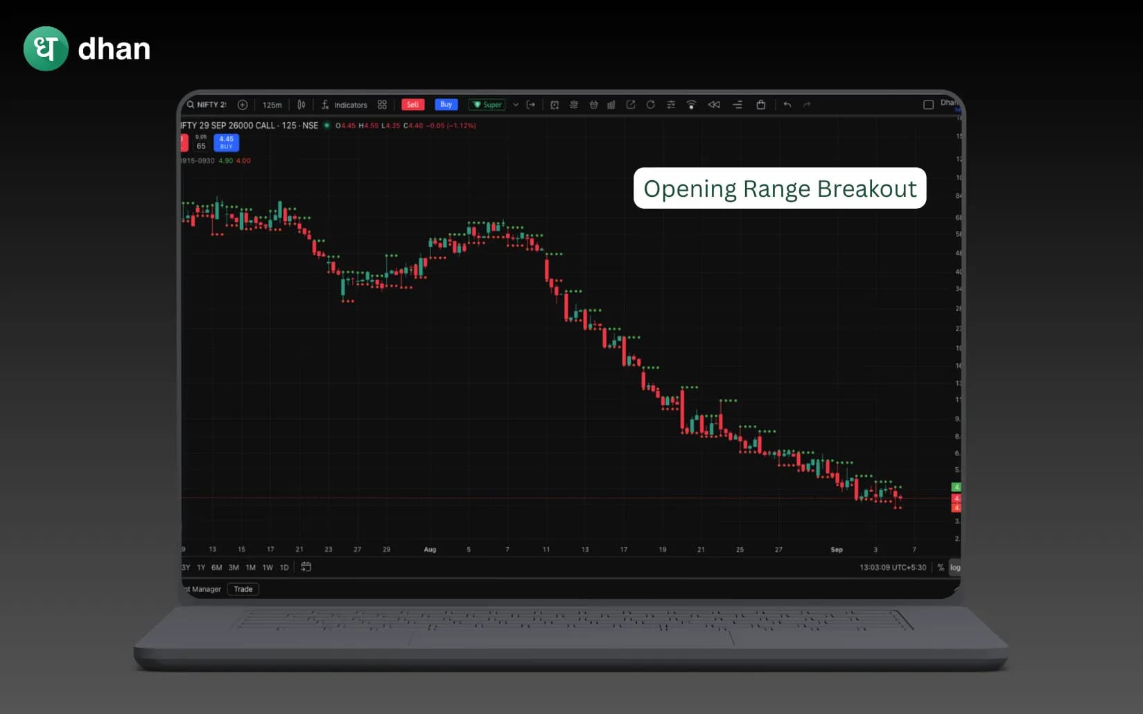 Opening Range Breakout (ORB Strategy)