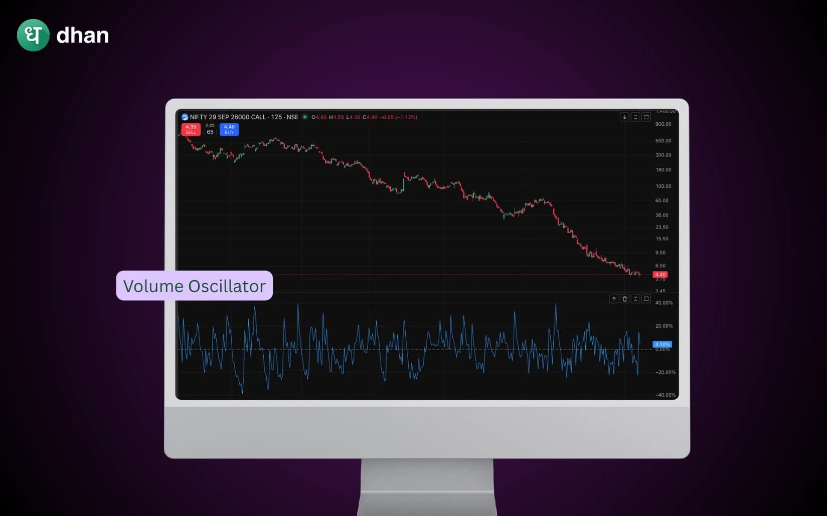Volume Oscillator Indicator