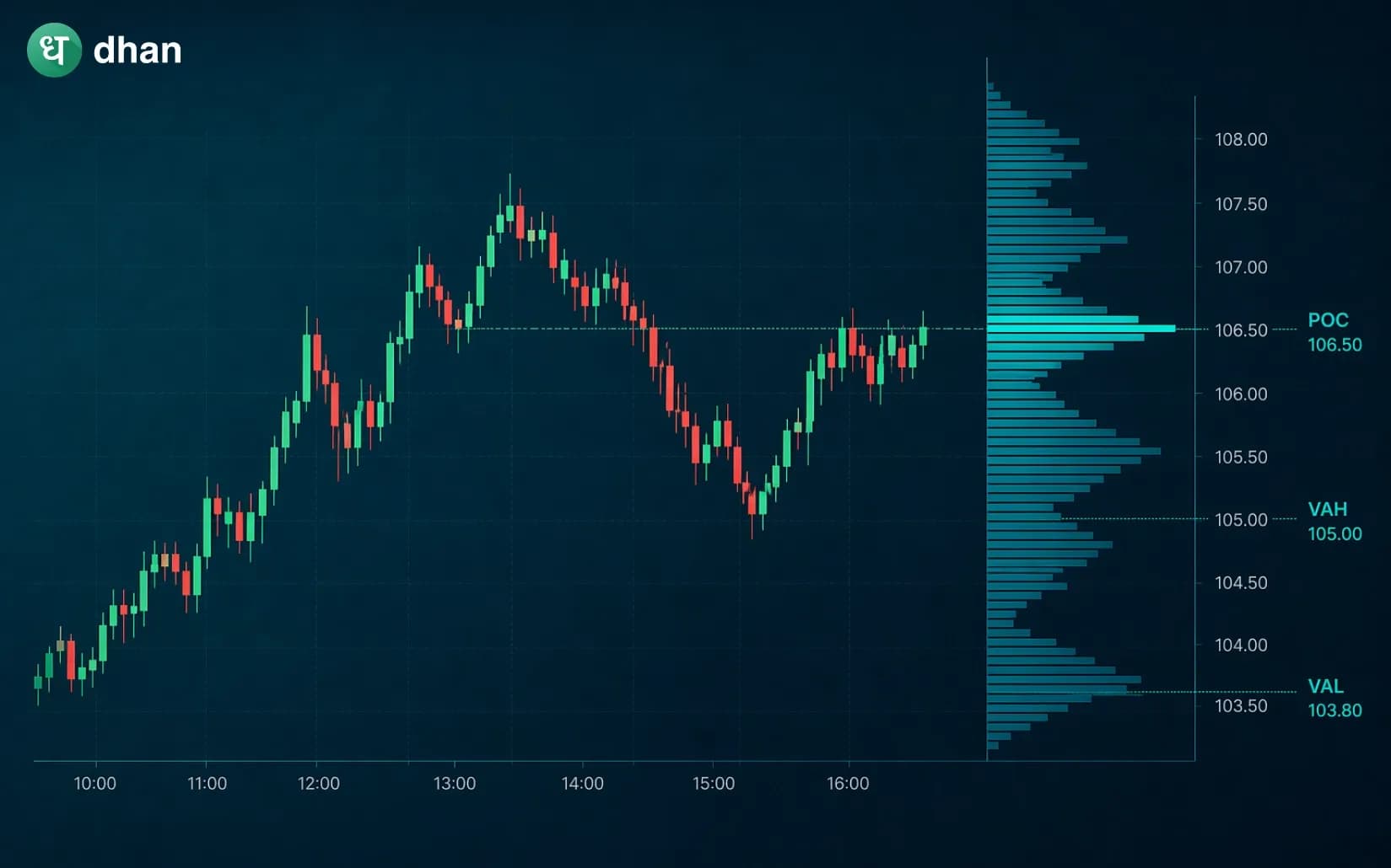 Volume Indicator