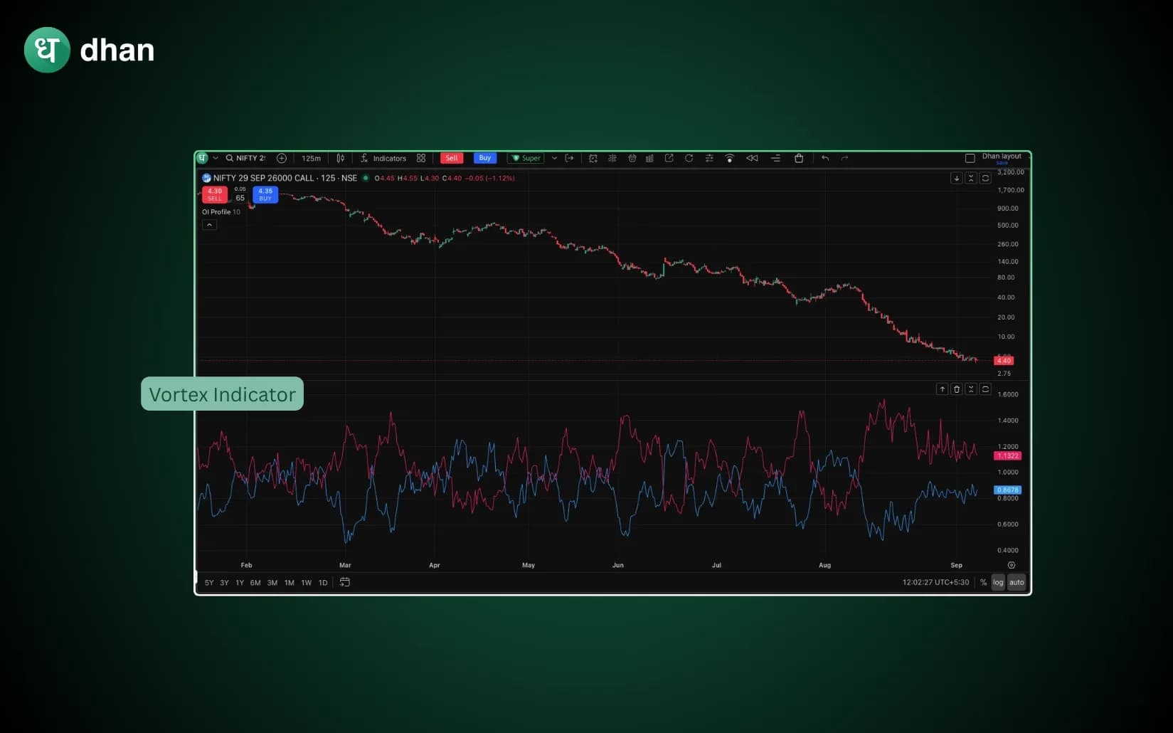 Vortex Indicator