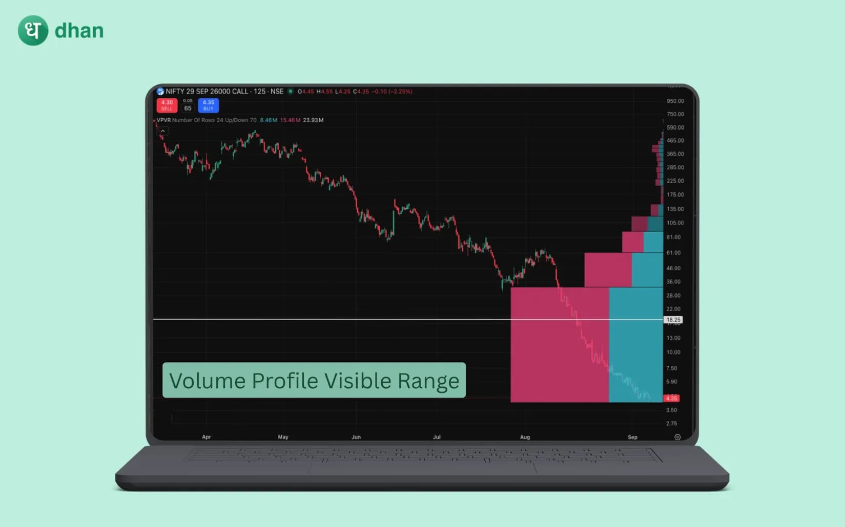 VPVR Indicator (Volume Profile Visible Range)