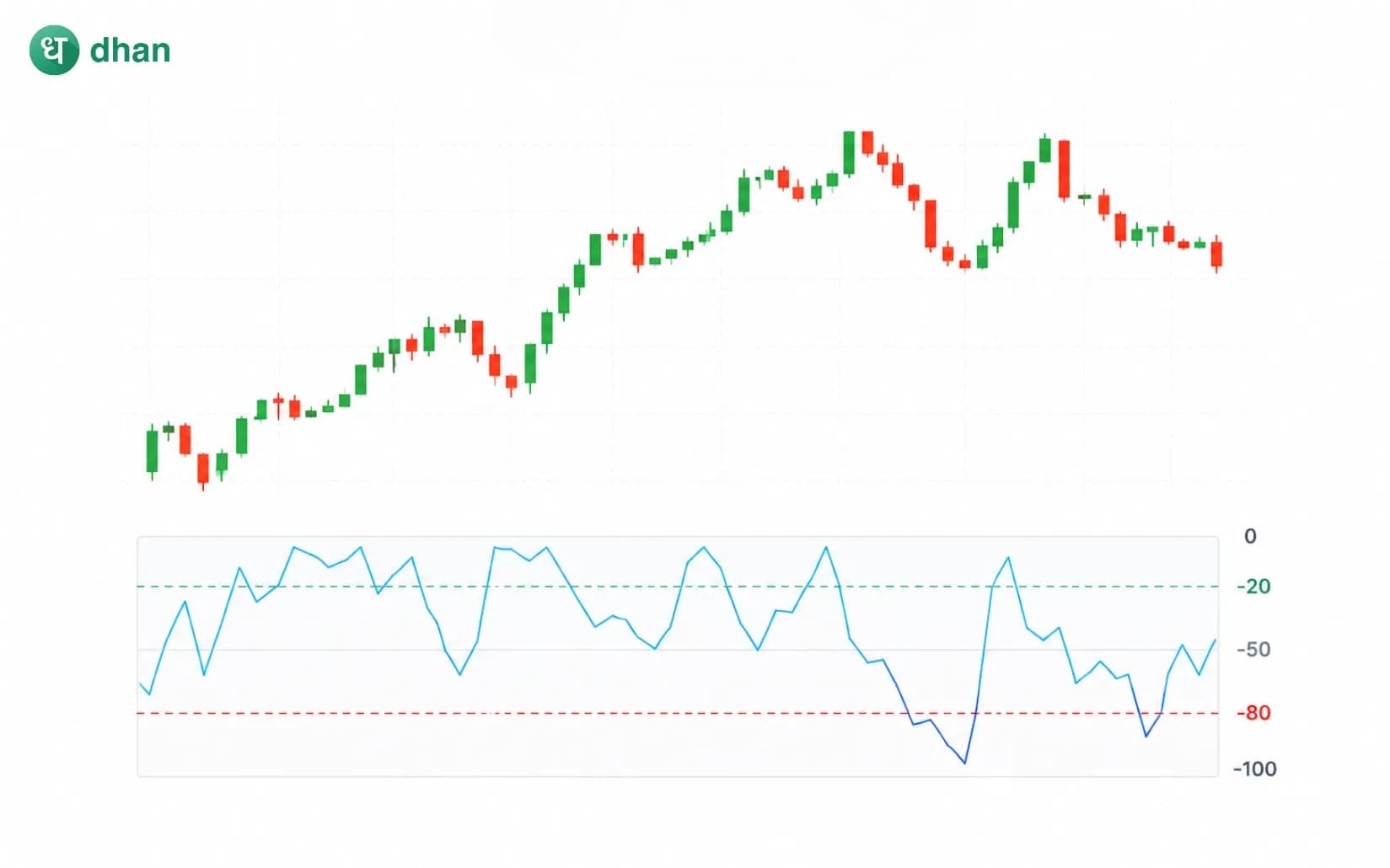 Williams R Indicator