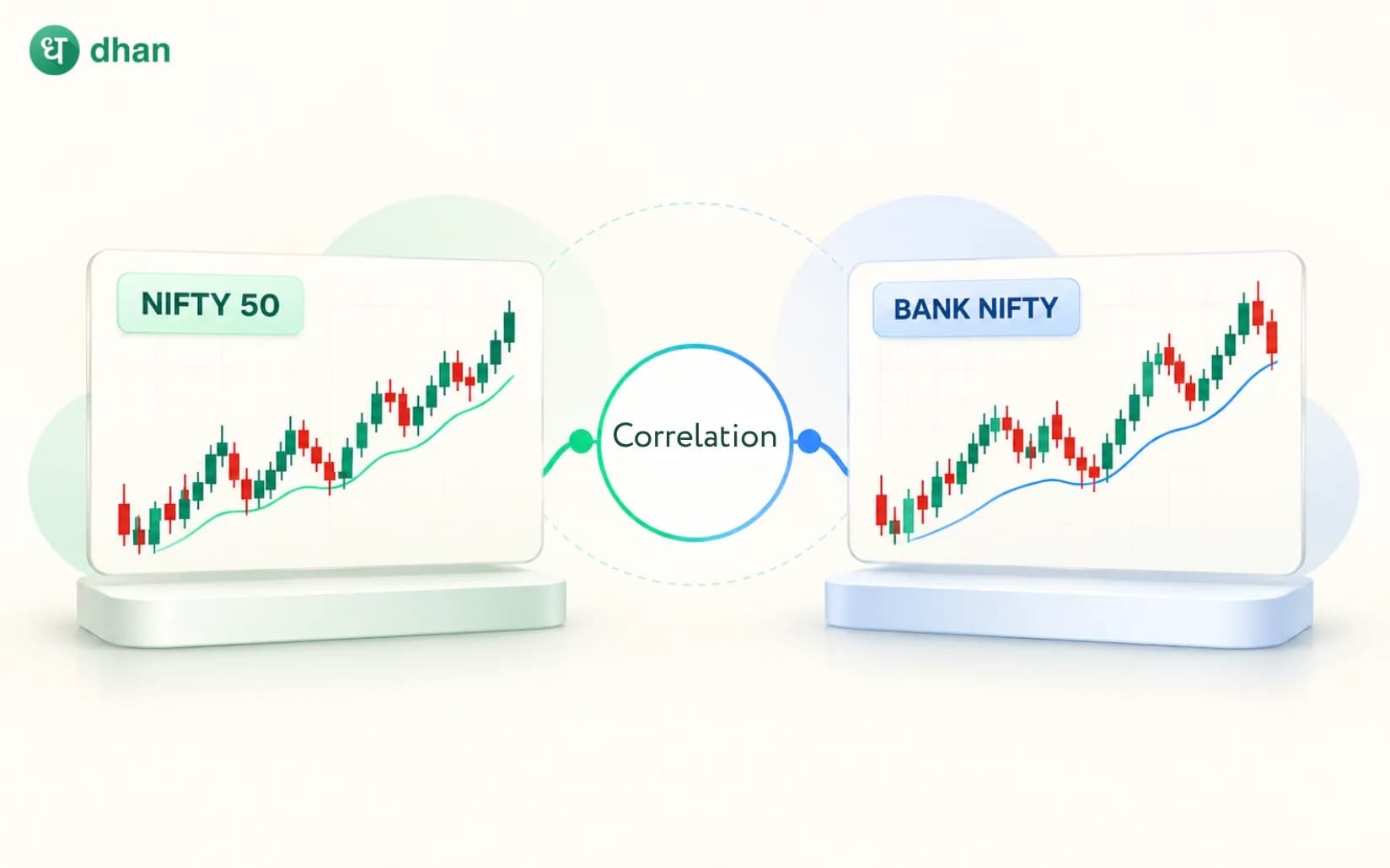 Correlation Trading Strategy