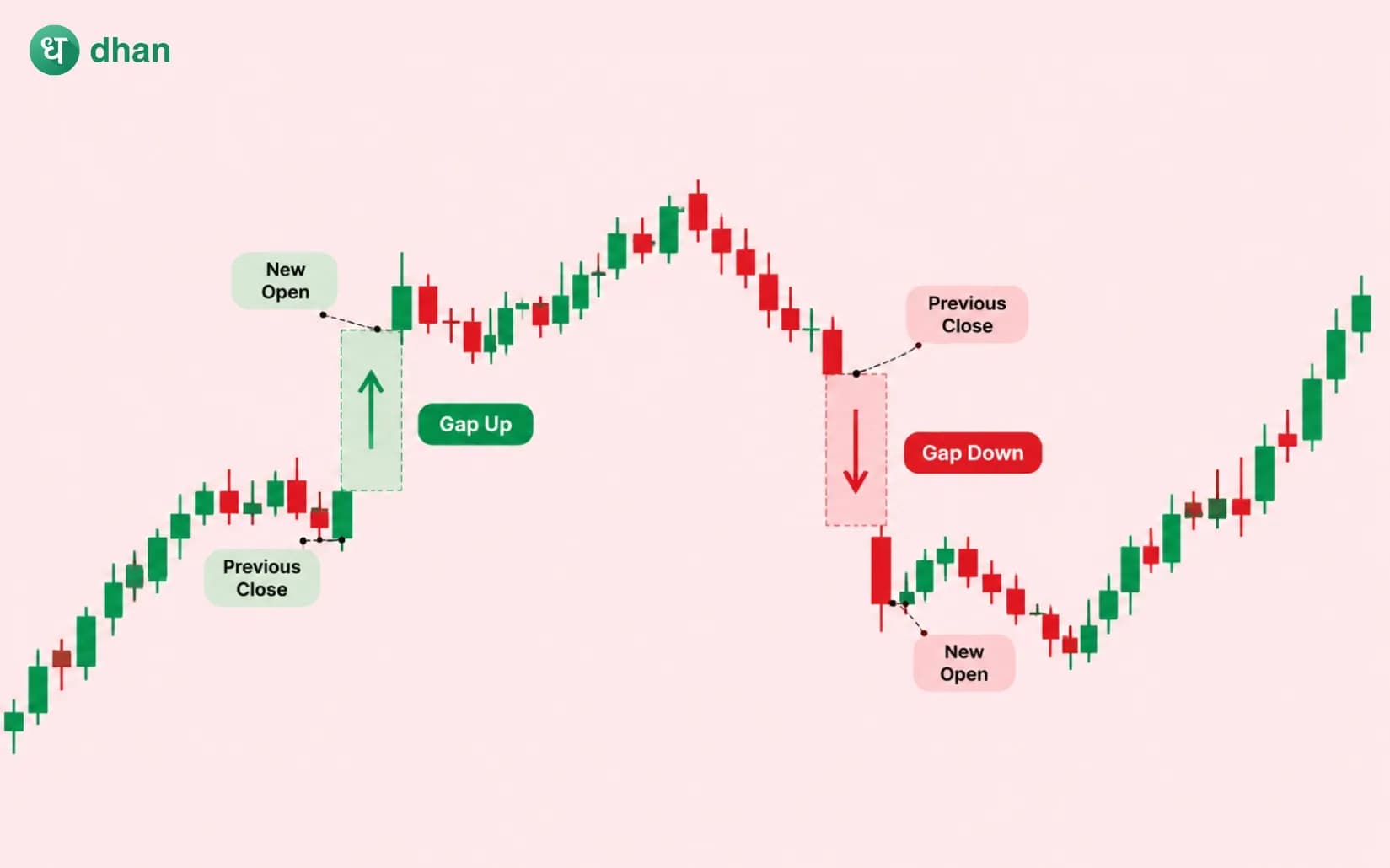 Gap Trading Strategies