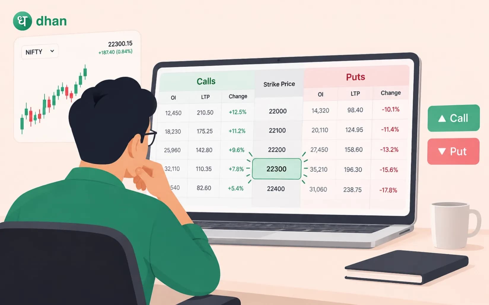How to choose Strike Price in Option Trading