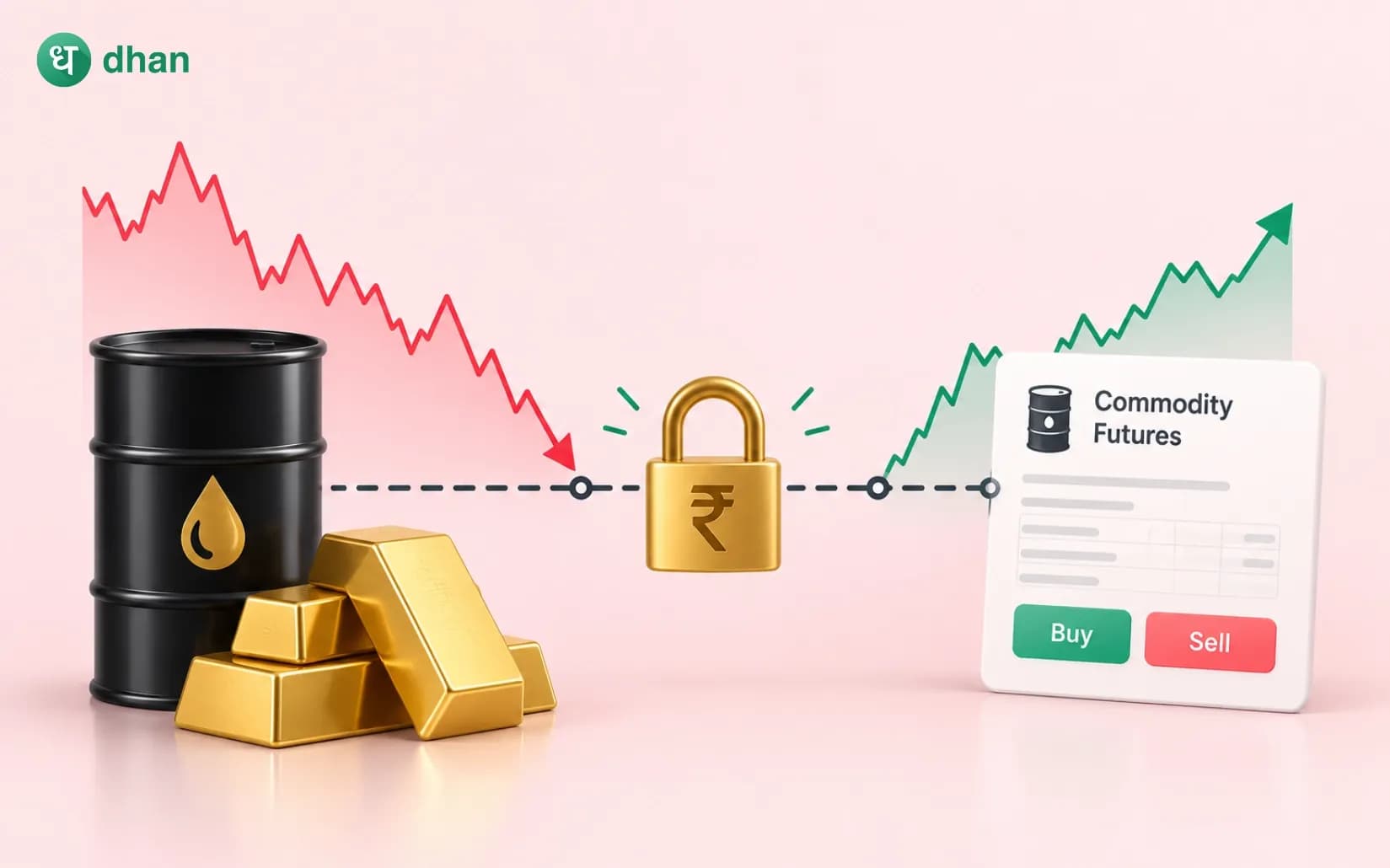 How to use commodity futures to hedge?