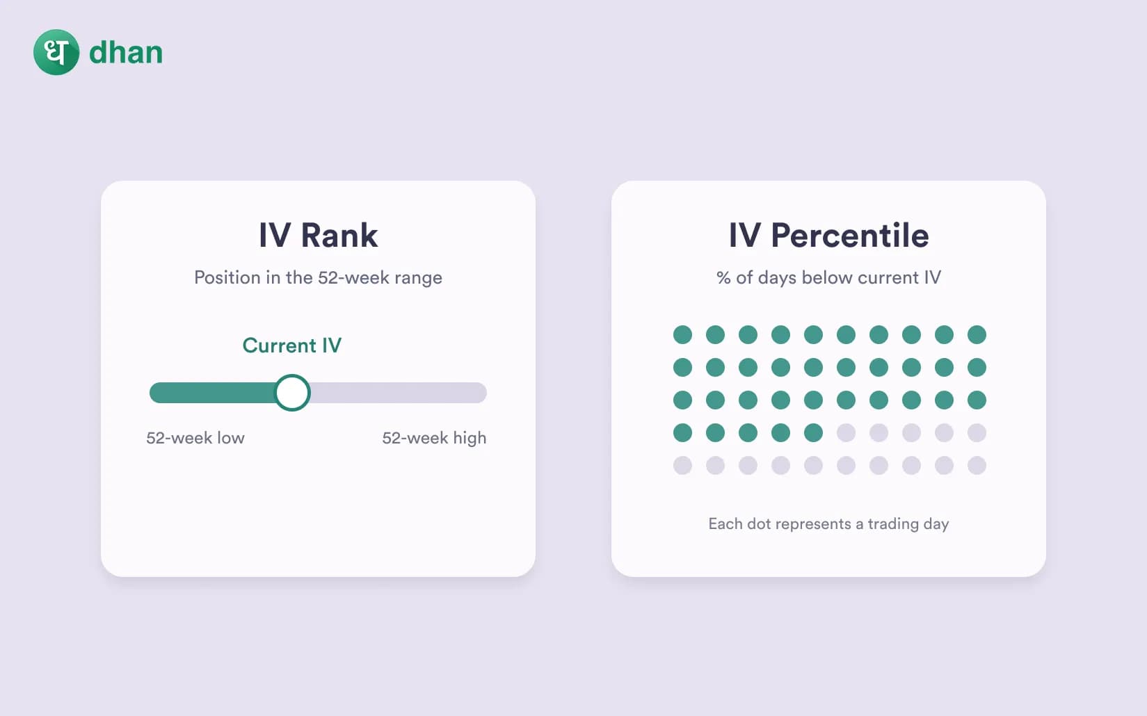 IV Rank vs IV Percentile